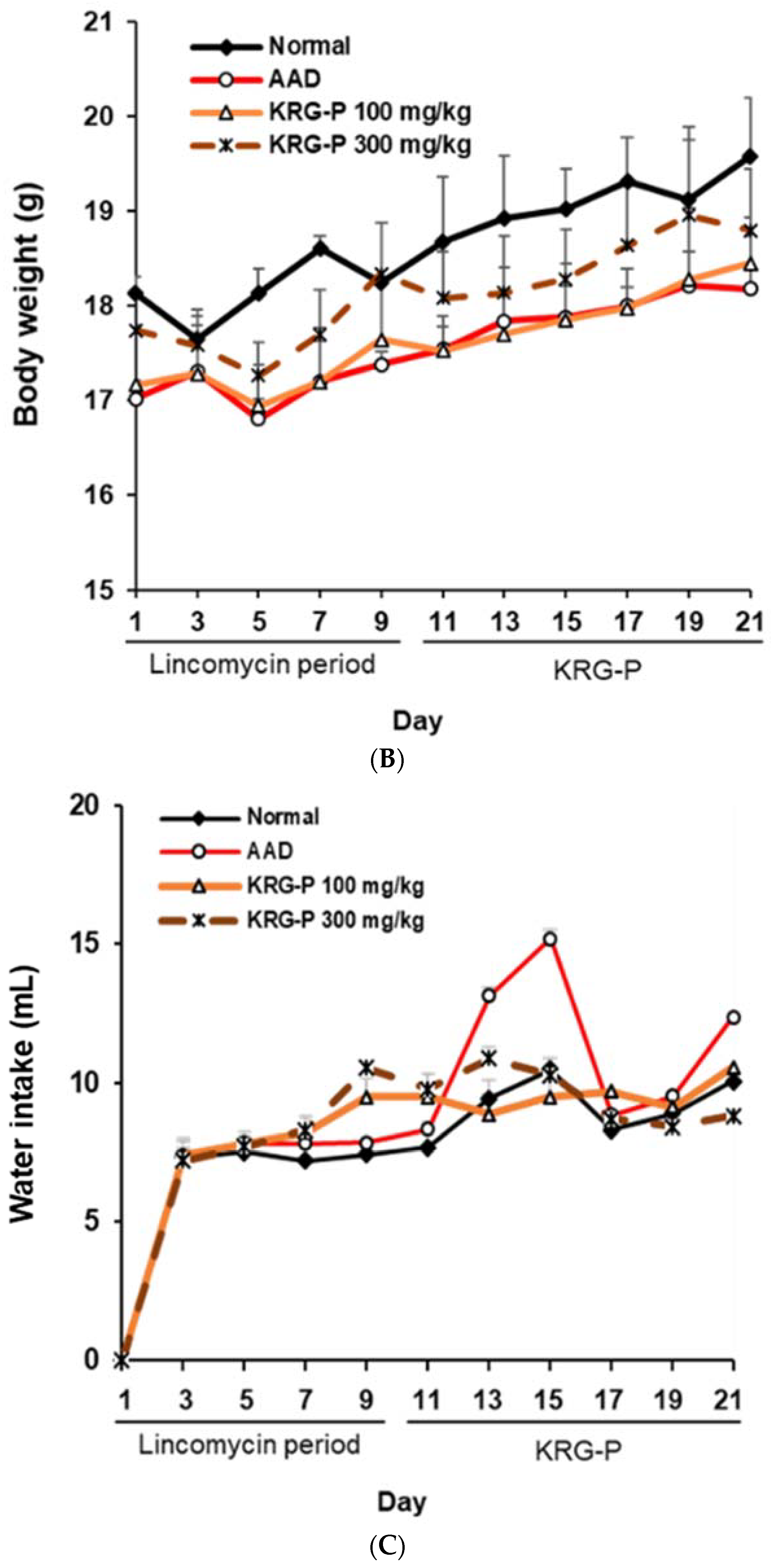 Polymers 16 00231 g003b