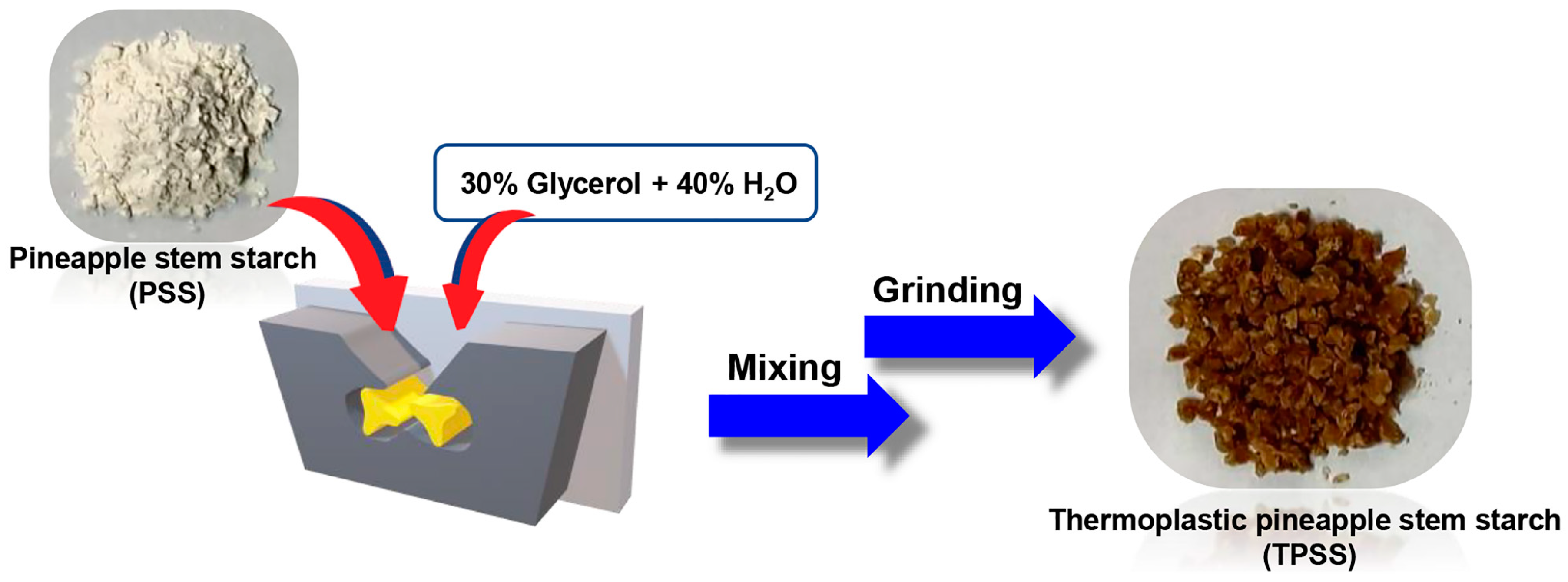 Polymers 16 00232 g002