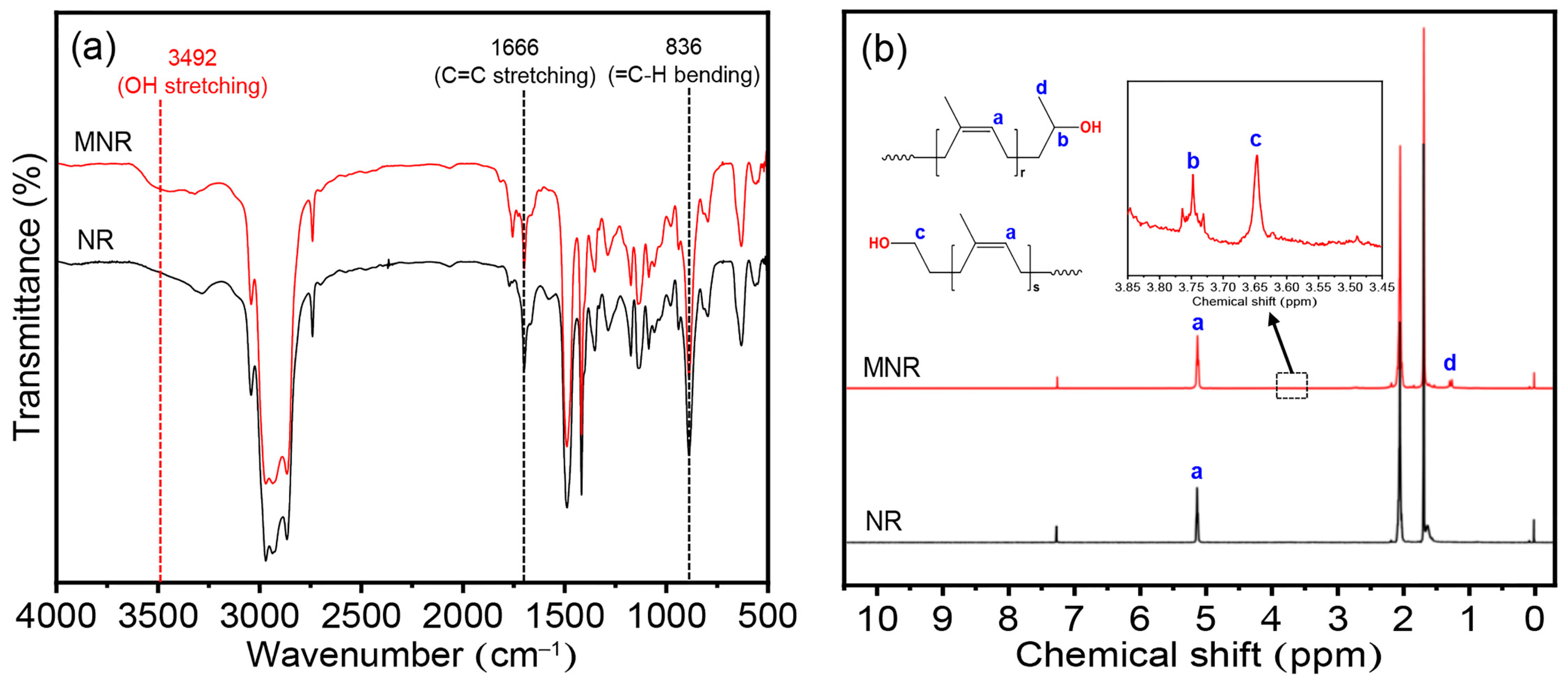 Polymers 16 00232 g003