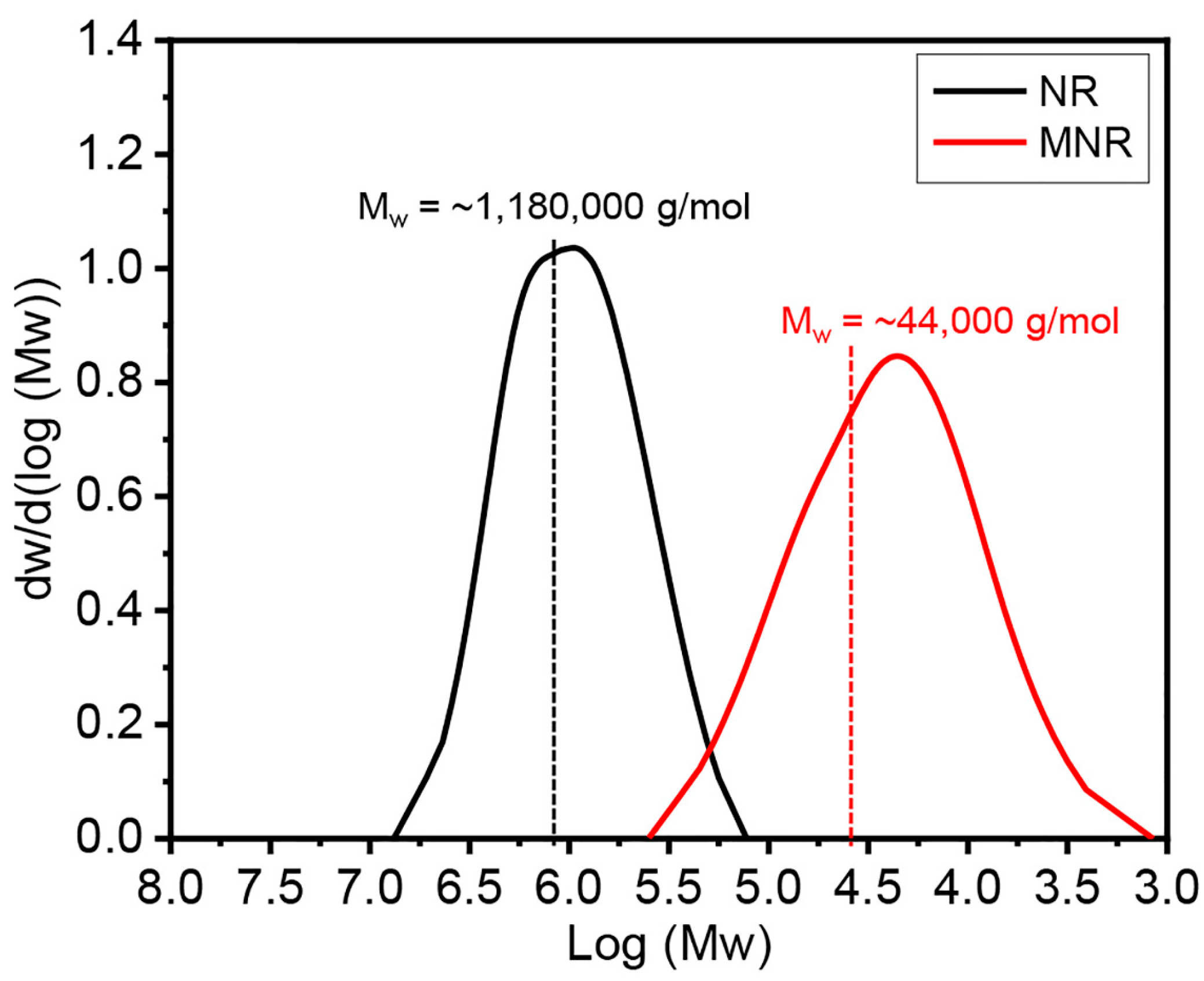 Polymers 16 00232 g004
