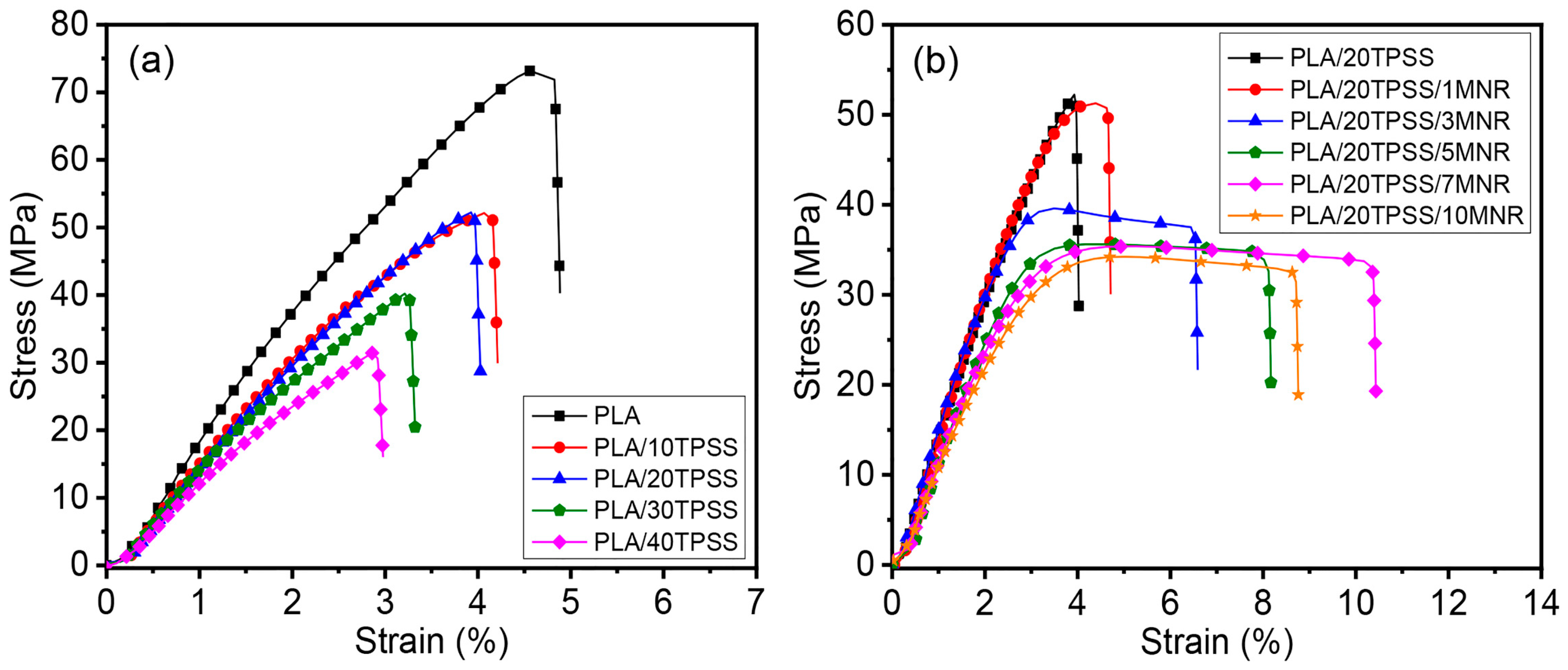 Polymers 16 00232 g005