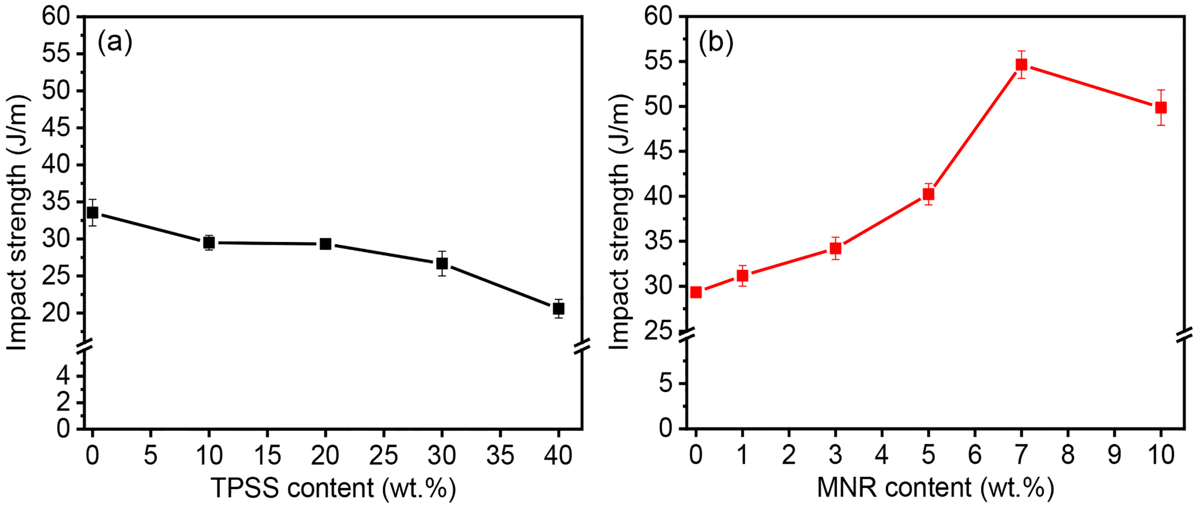 Polymers 16 00232 g006