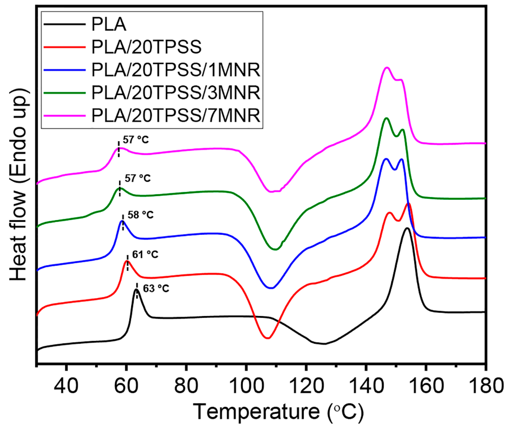 Polymers 16 00232 g010