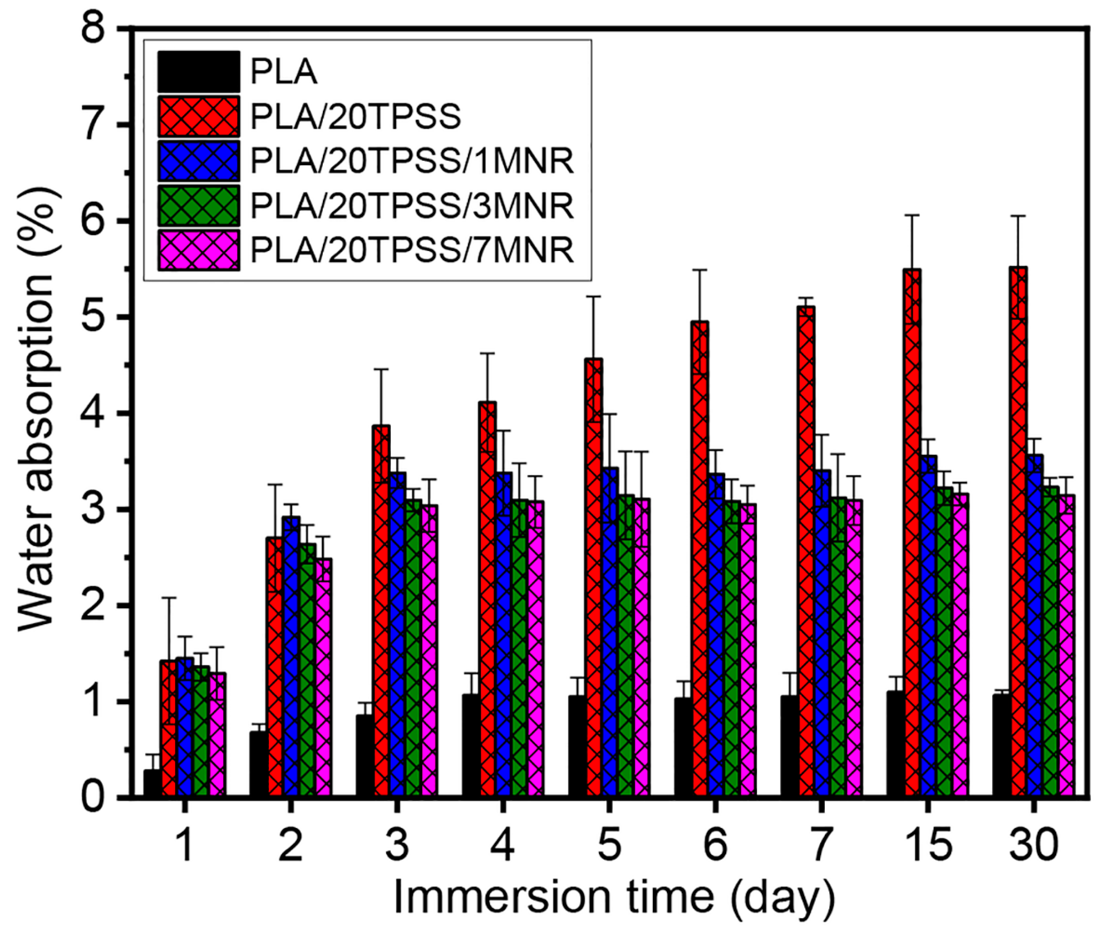 Polymers 16 00232 g011