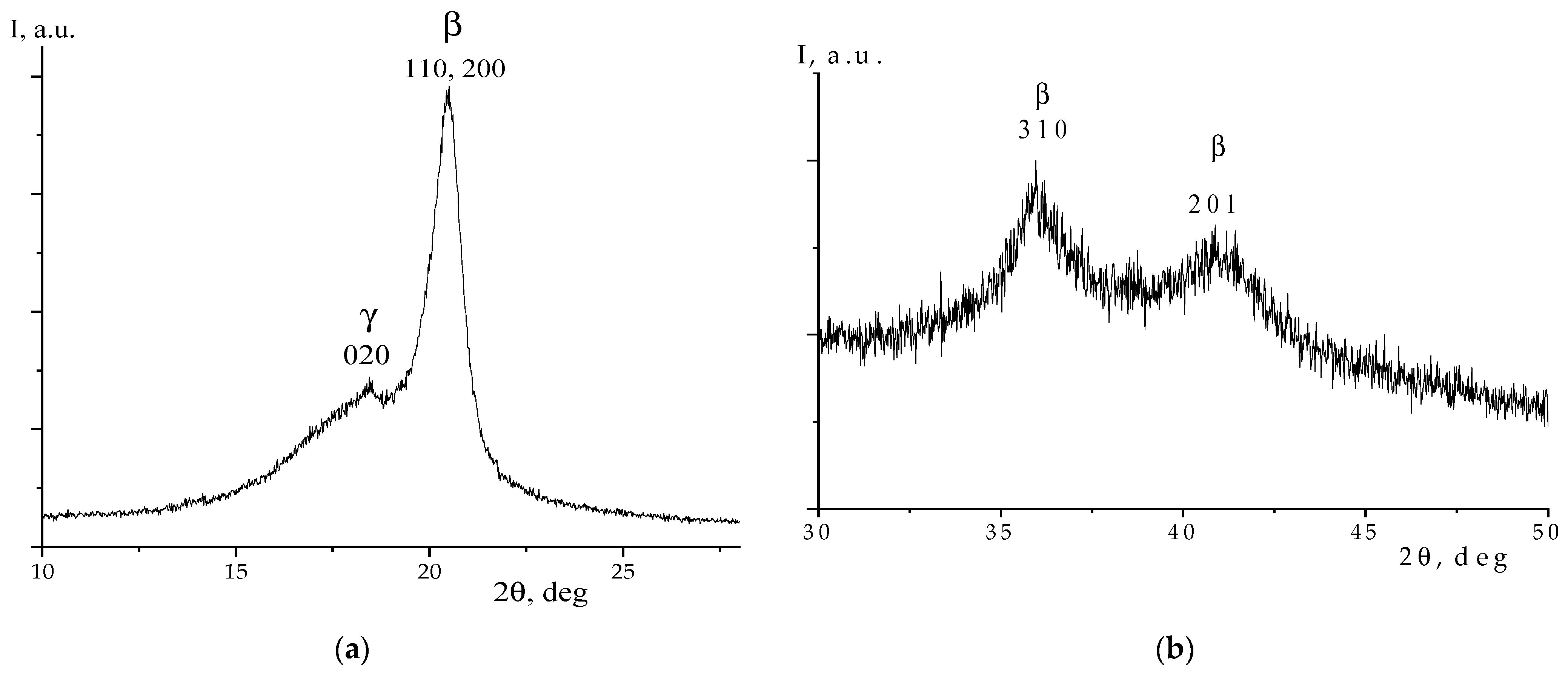 Polymers 16 00233 g003