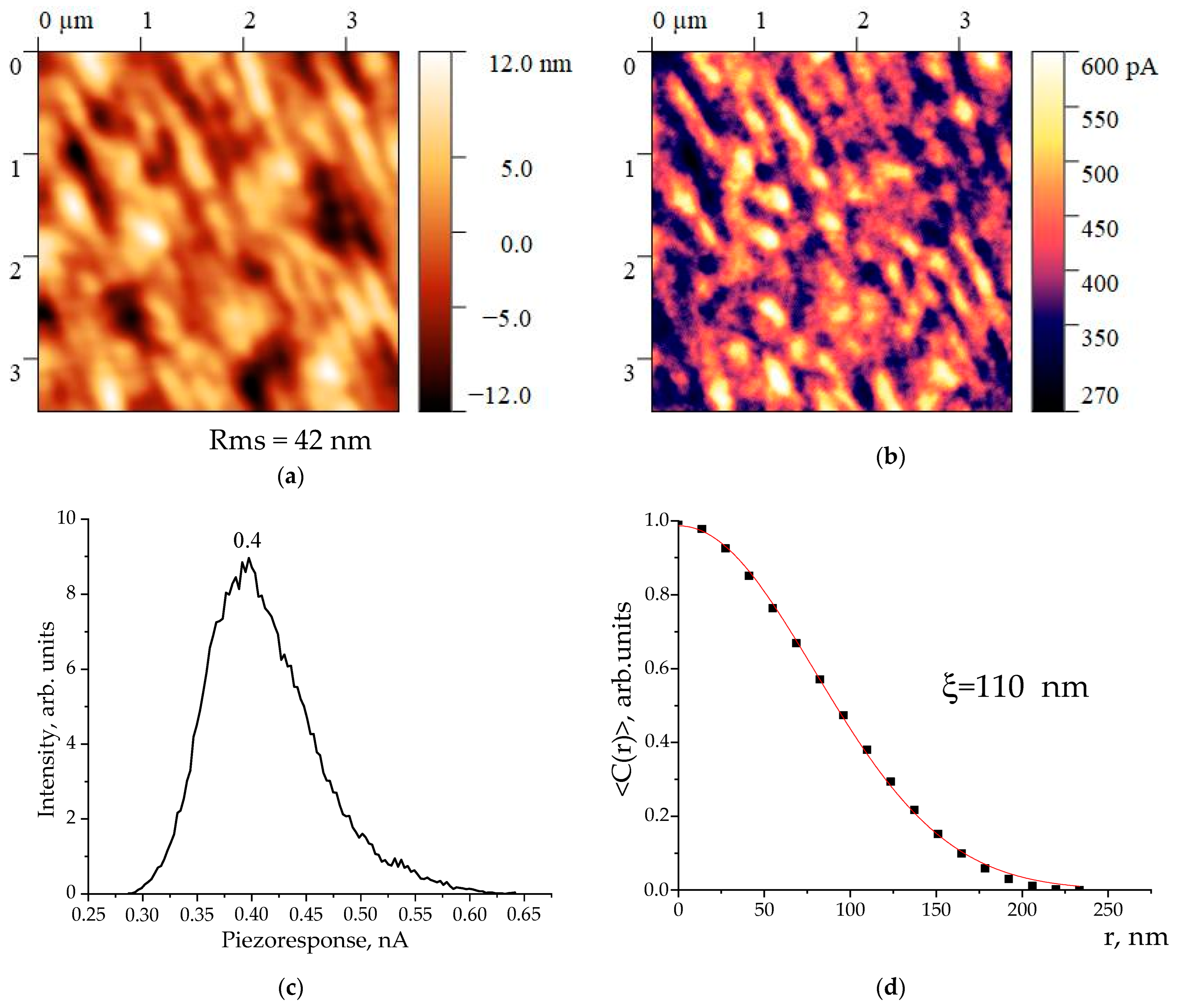 Polymers 16 00233 g007