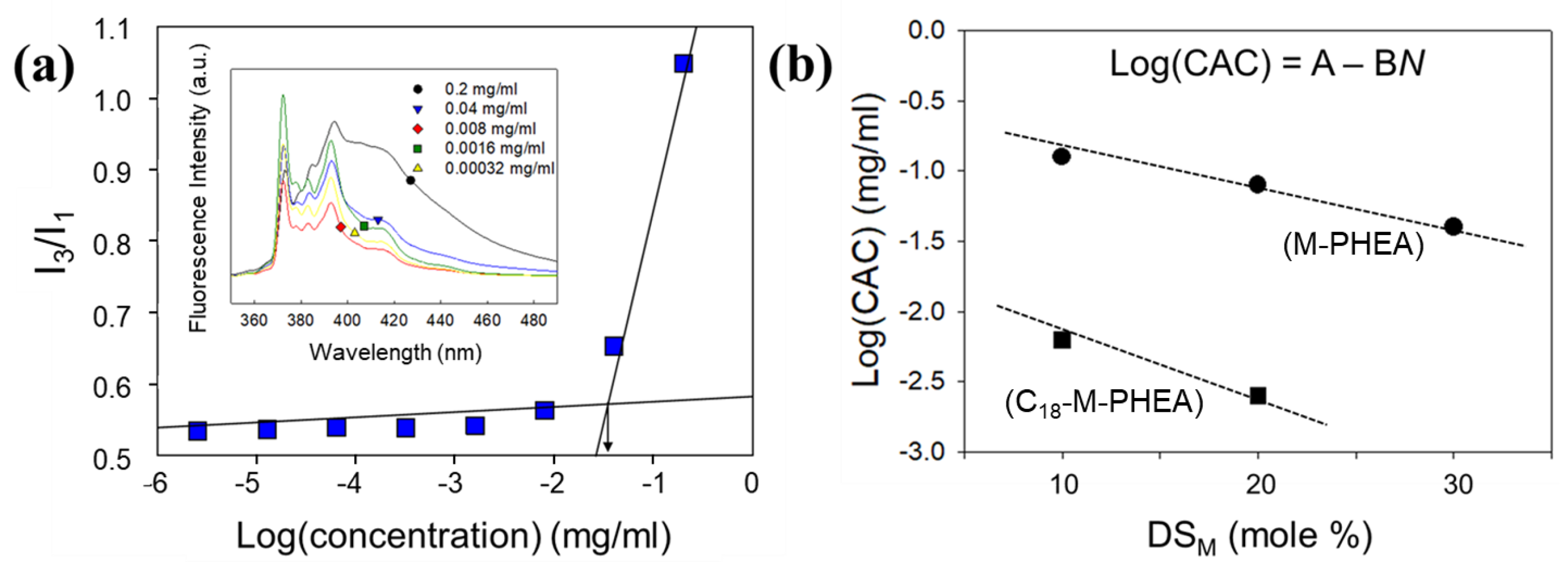 Polymers 16 00234 g004 Polymers 16 00234 g004