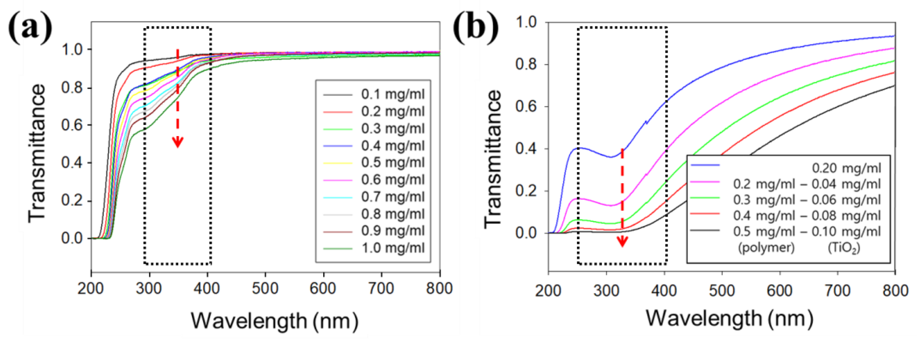 Polymers 16 00234 g008 Polymers 16 00234 g008