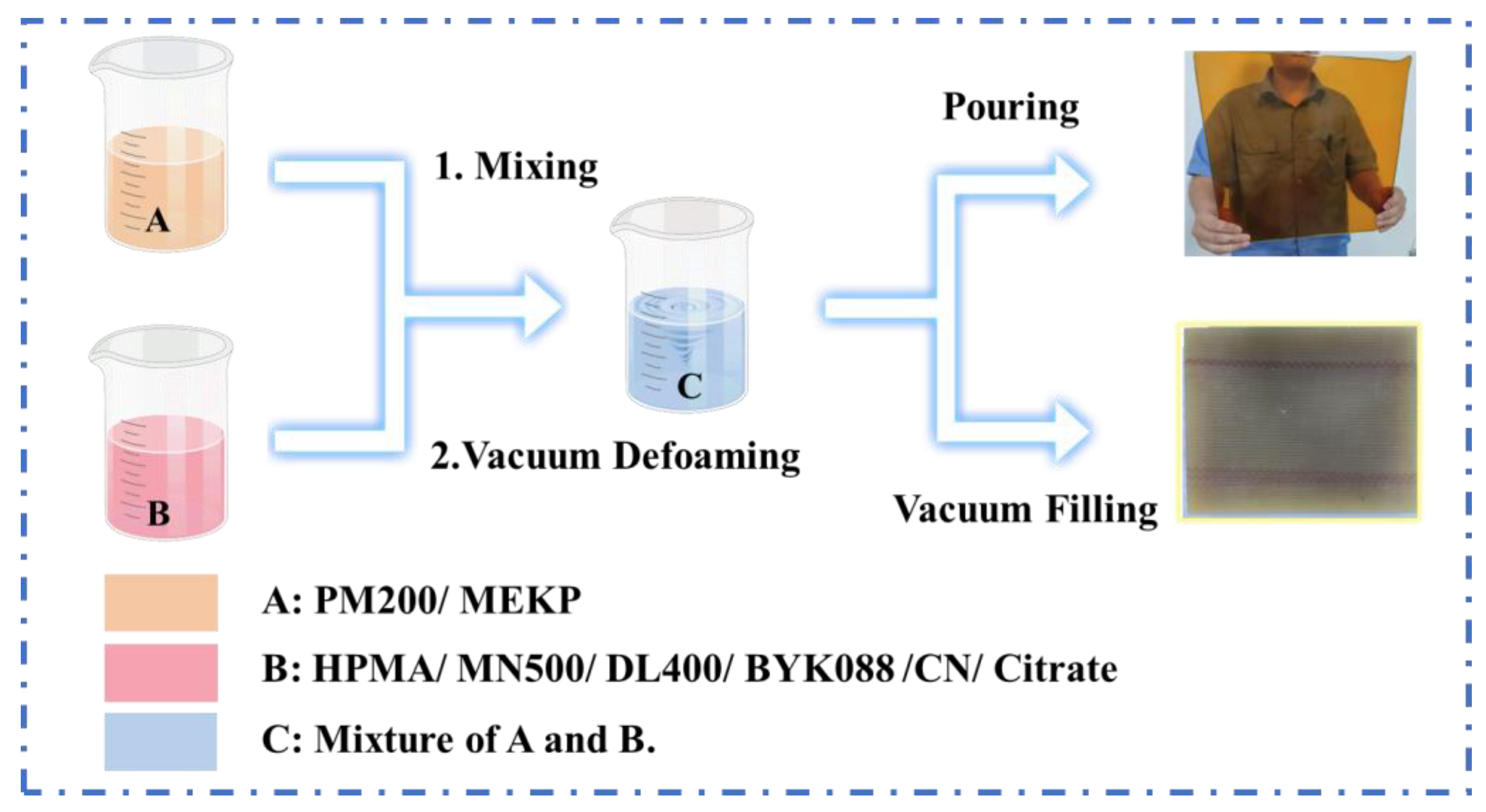 Polymers 16 00235 g001