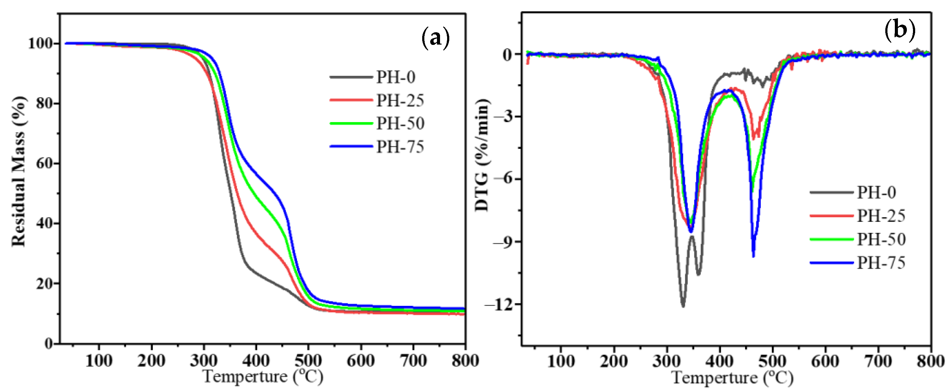 Polymers 16 00235 g005