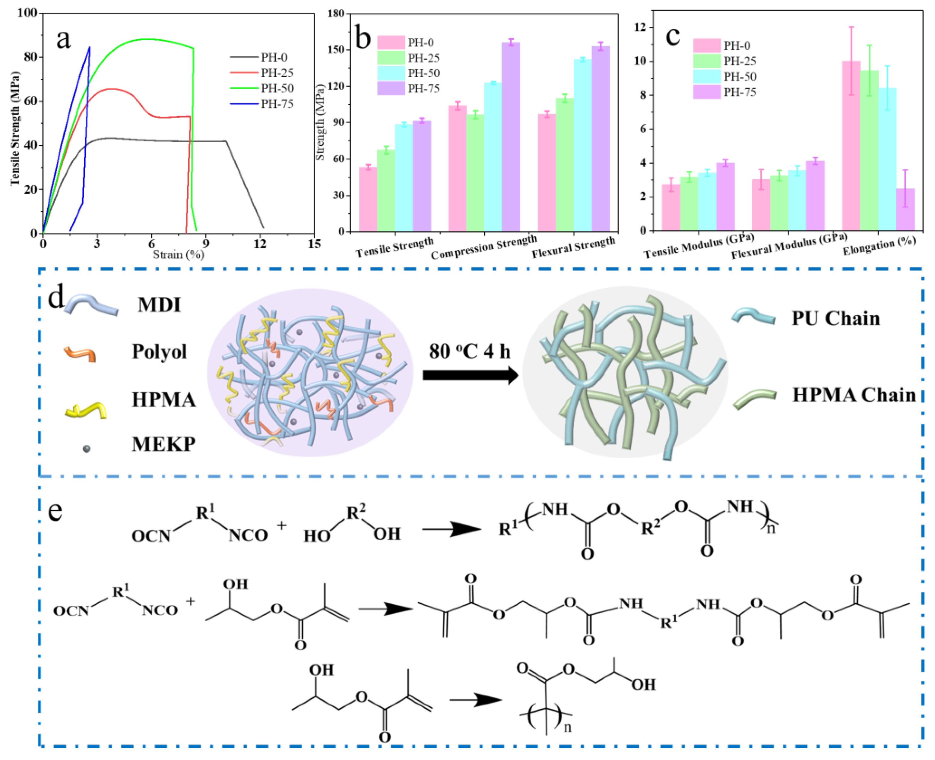 Polymers 16 00235 g006