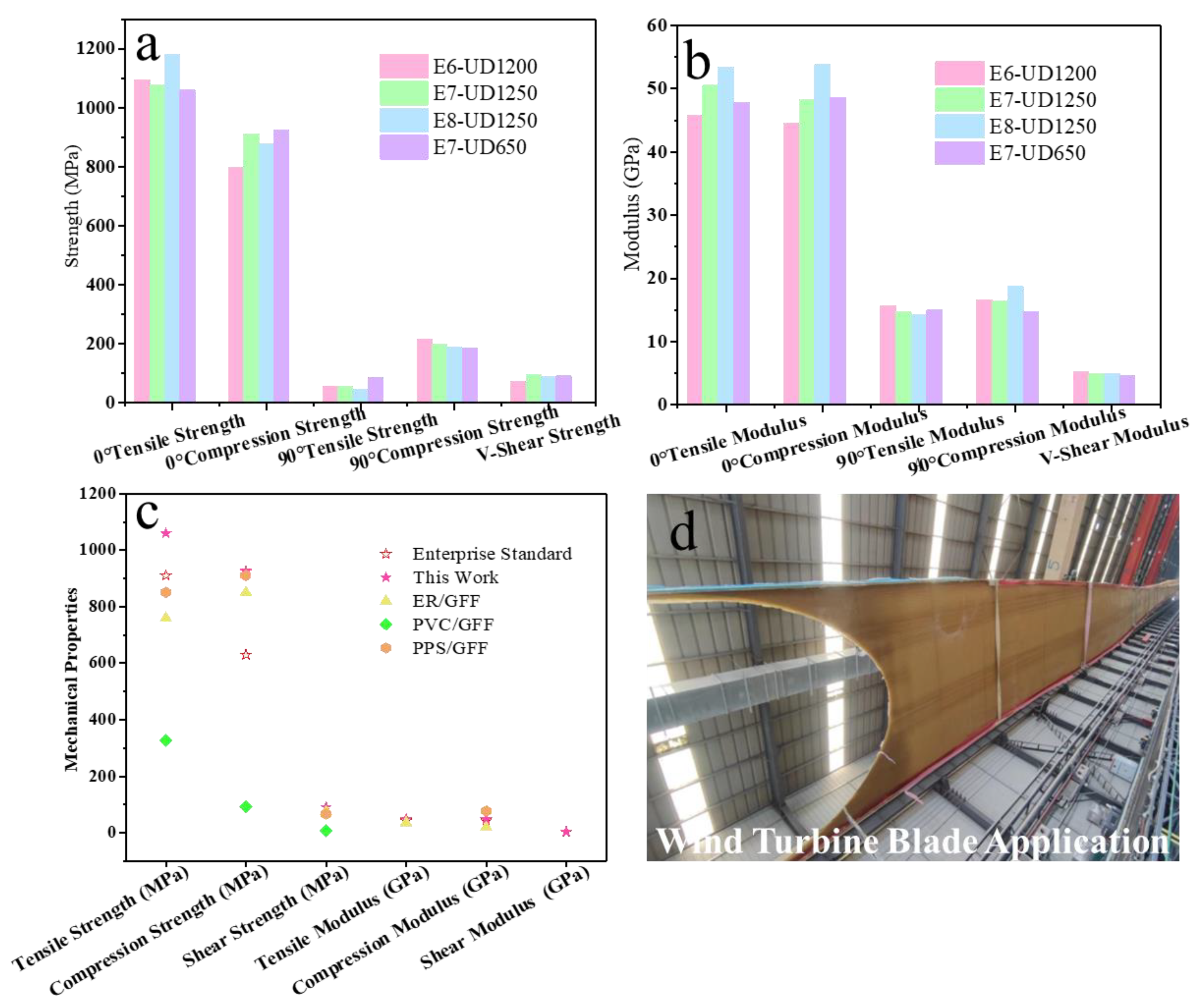Polymers 16 00235 g009