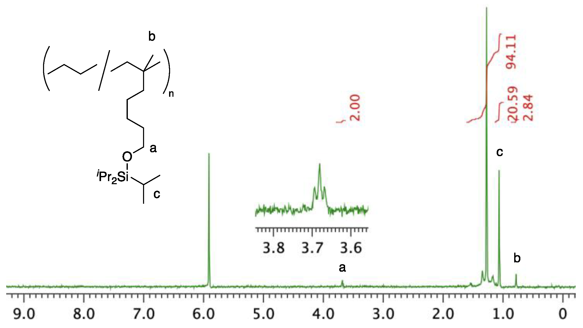 Polymers 16 00236 g002