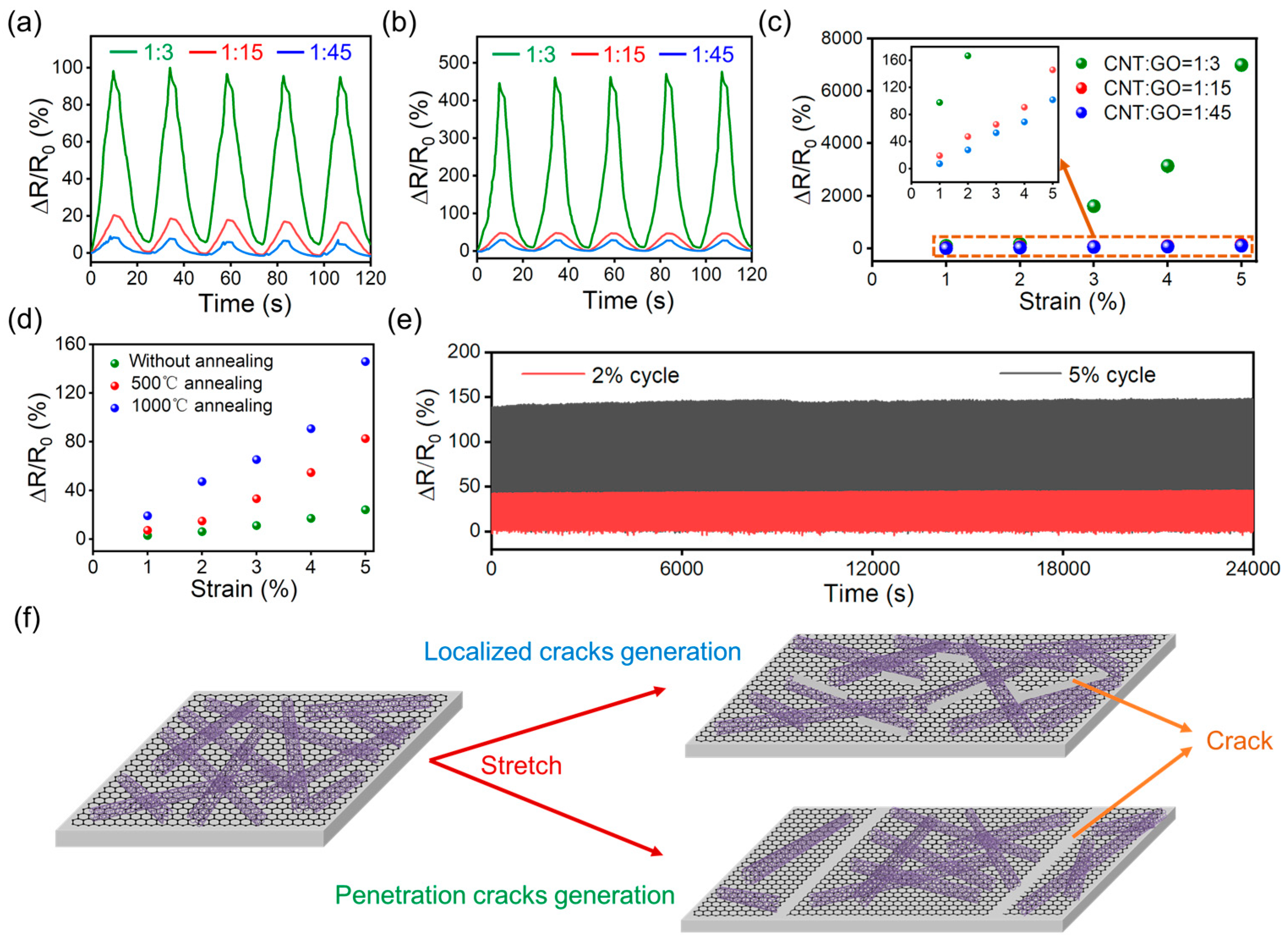 Polymers 16 00238 g003