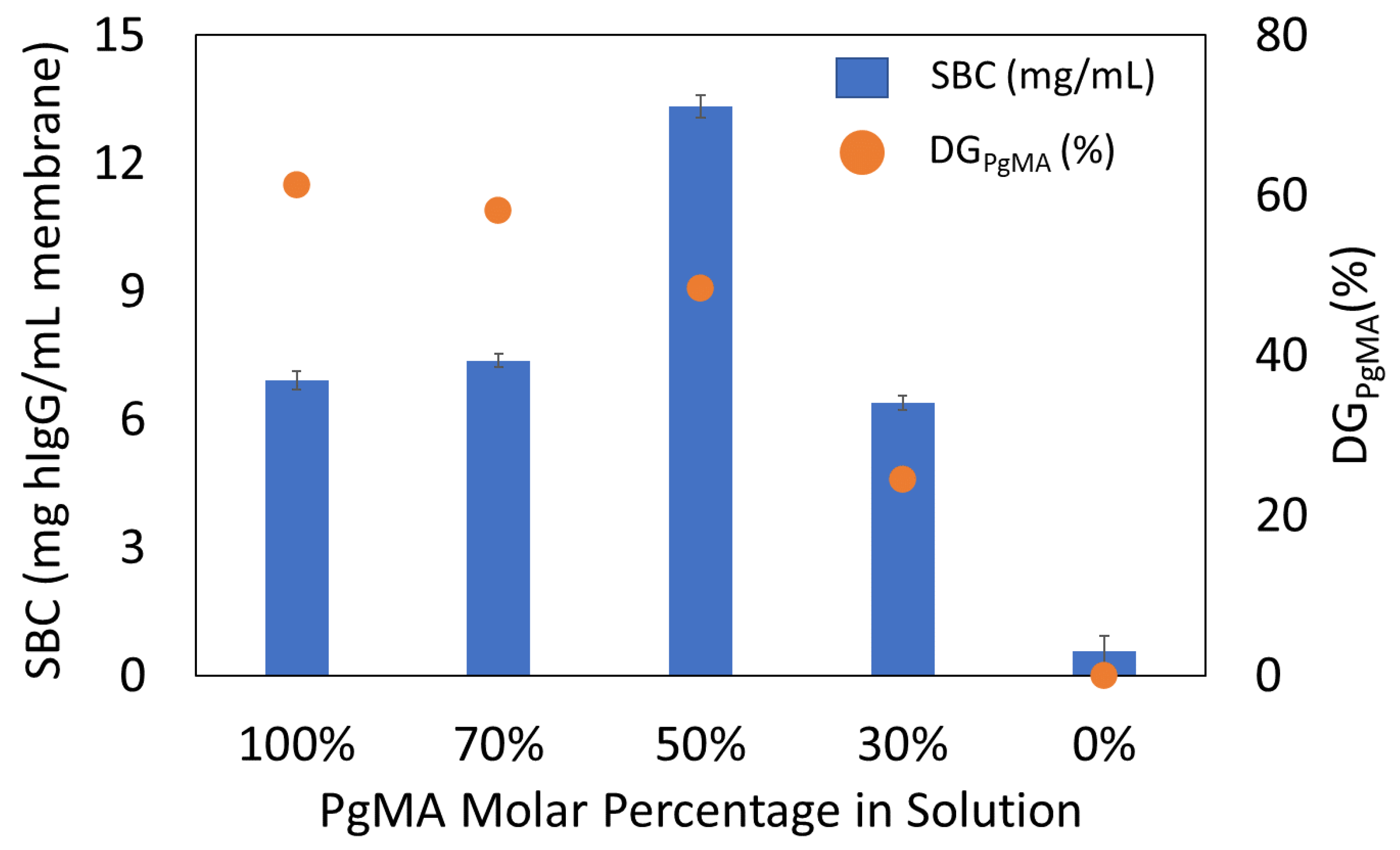 Polymers Free FullText Preparation of Protein A Membranes Using