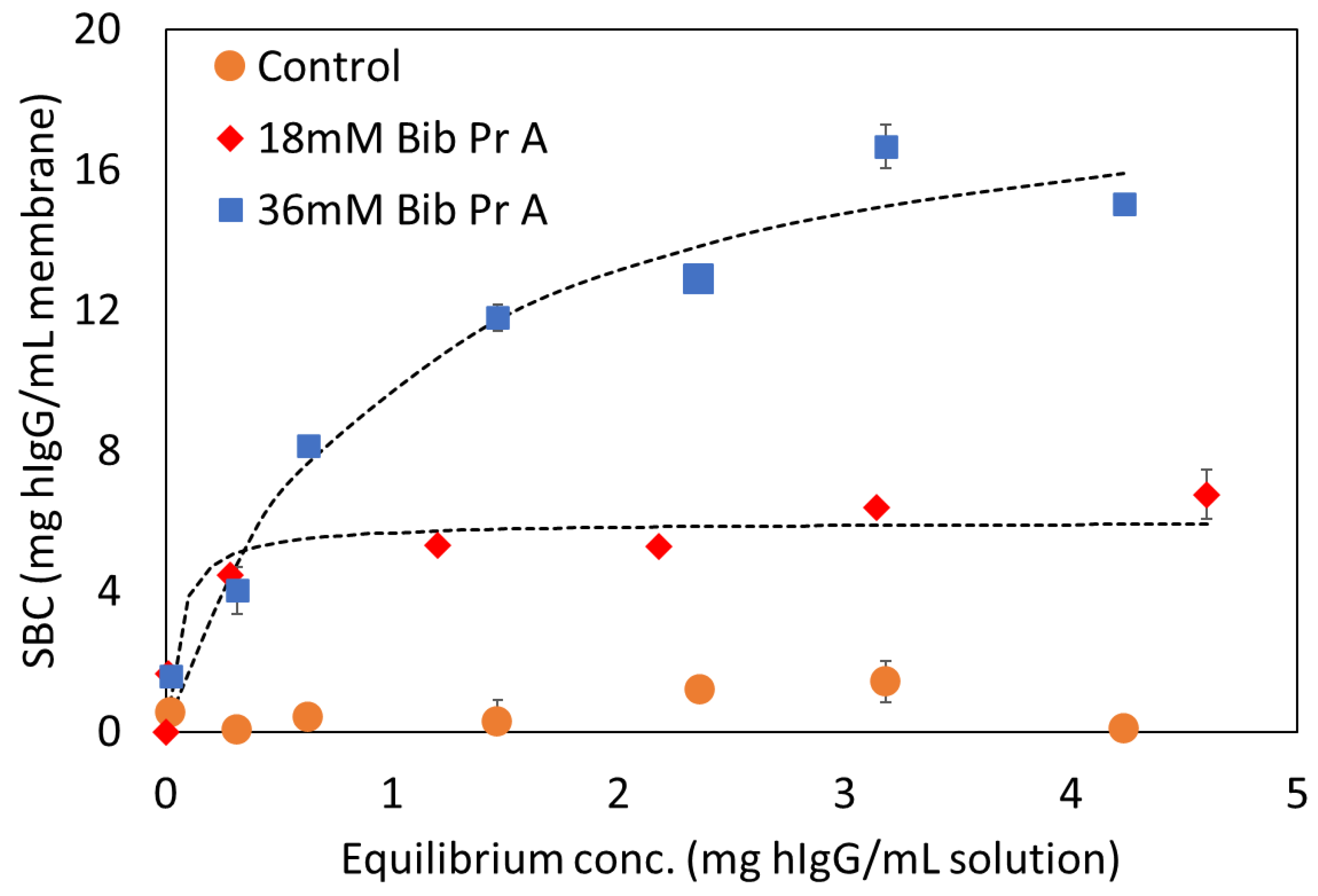 Polymers Free FullText Preparation of Protein A Membranes Using