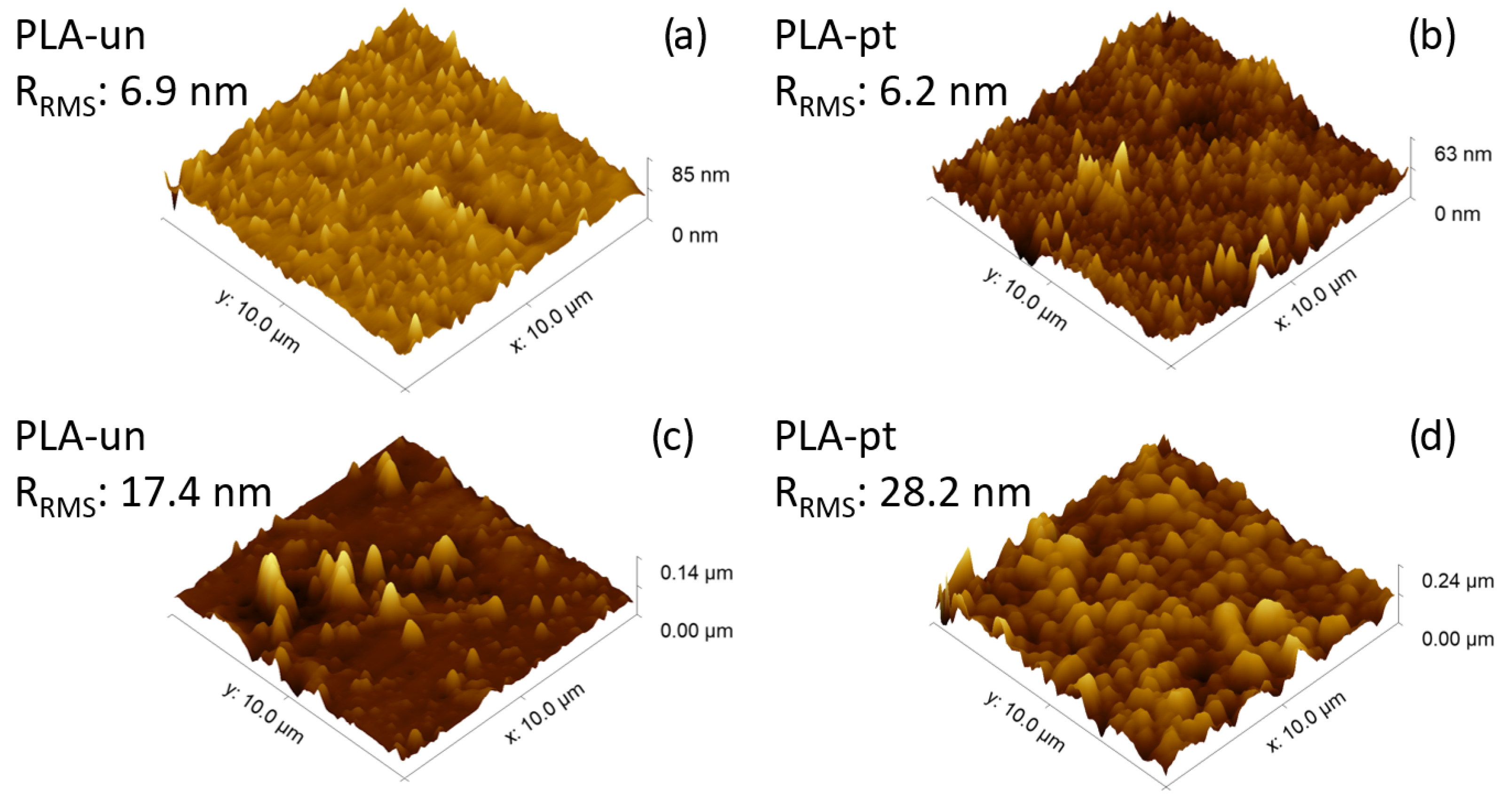 Polymers 16 00240 g005