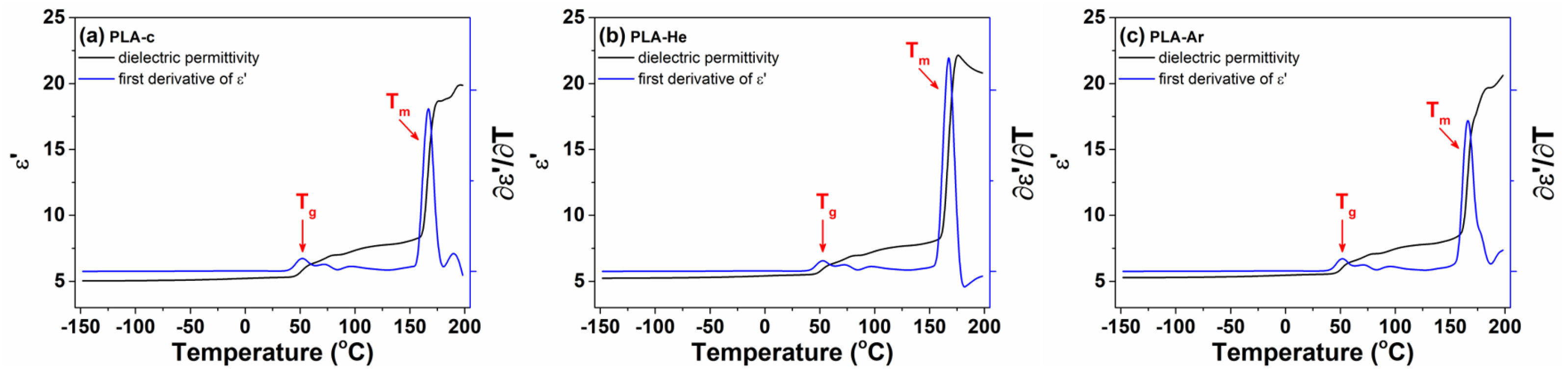 Polymers 16 00240 g010