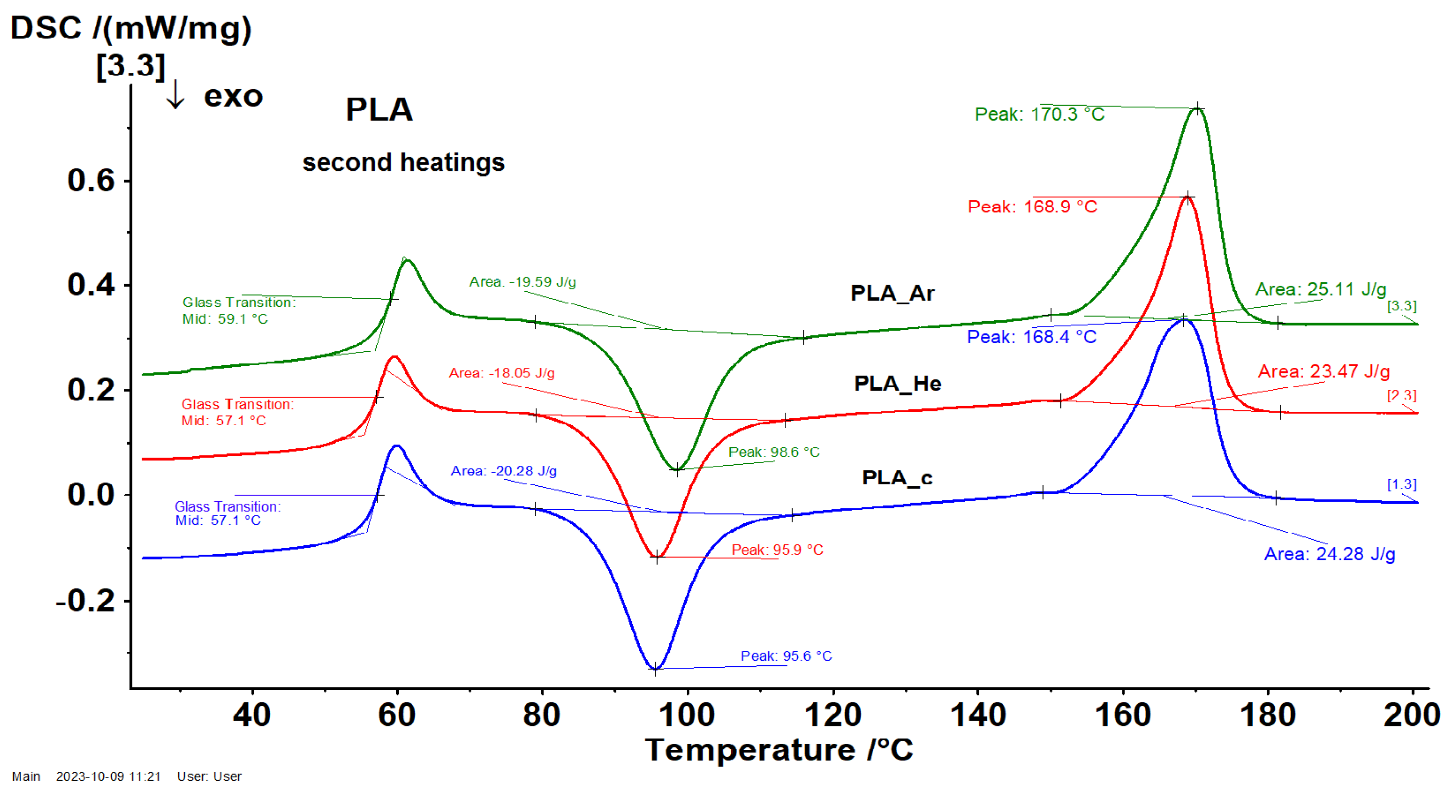 Polymers 16 00240 g012