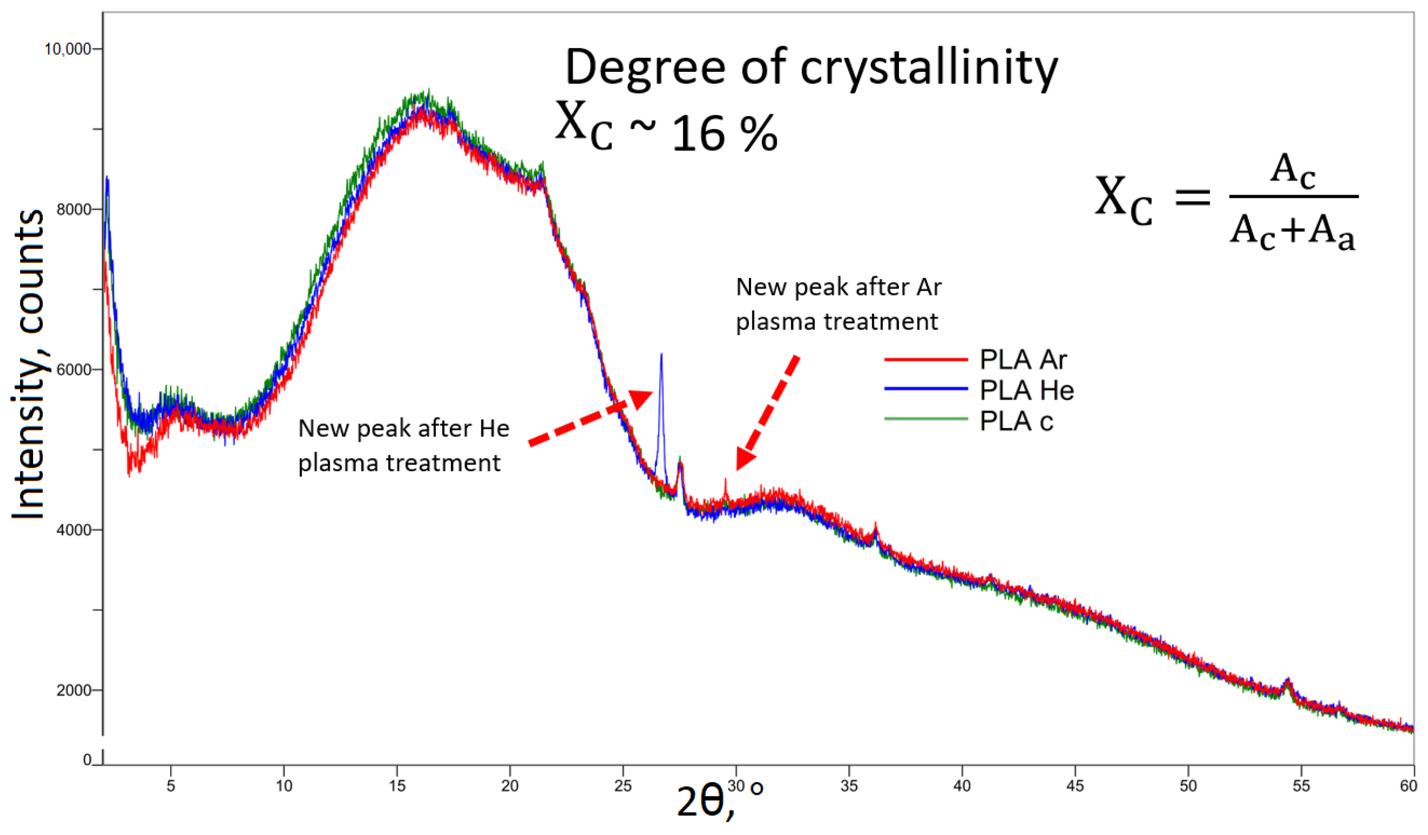 Polymers 16 00240 g013