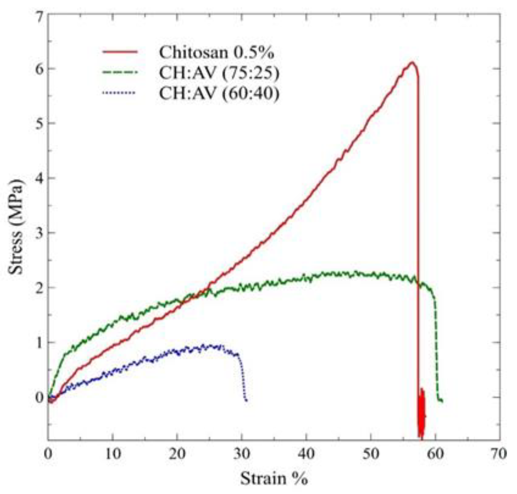Polymers 16 00242 g003