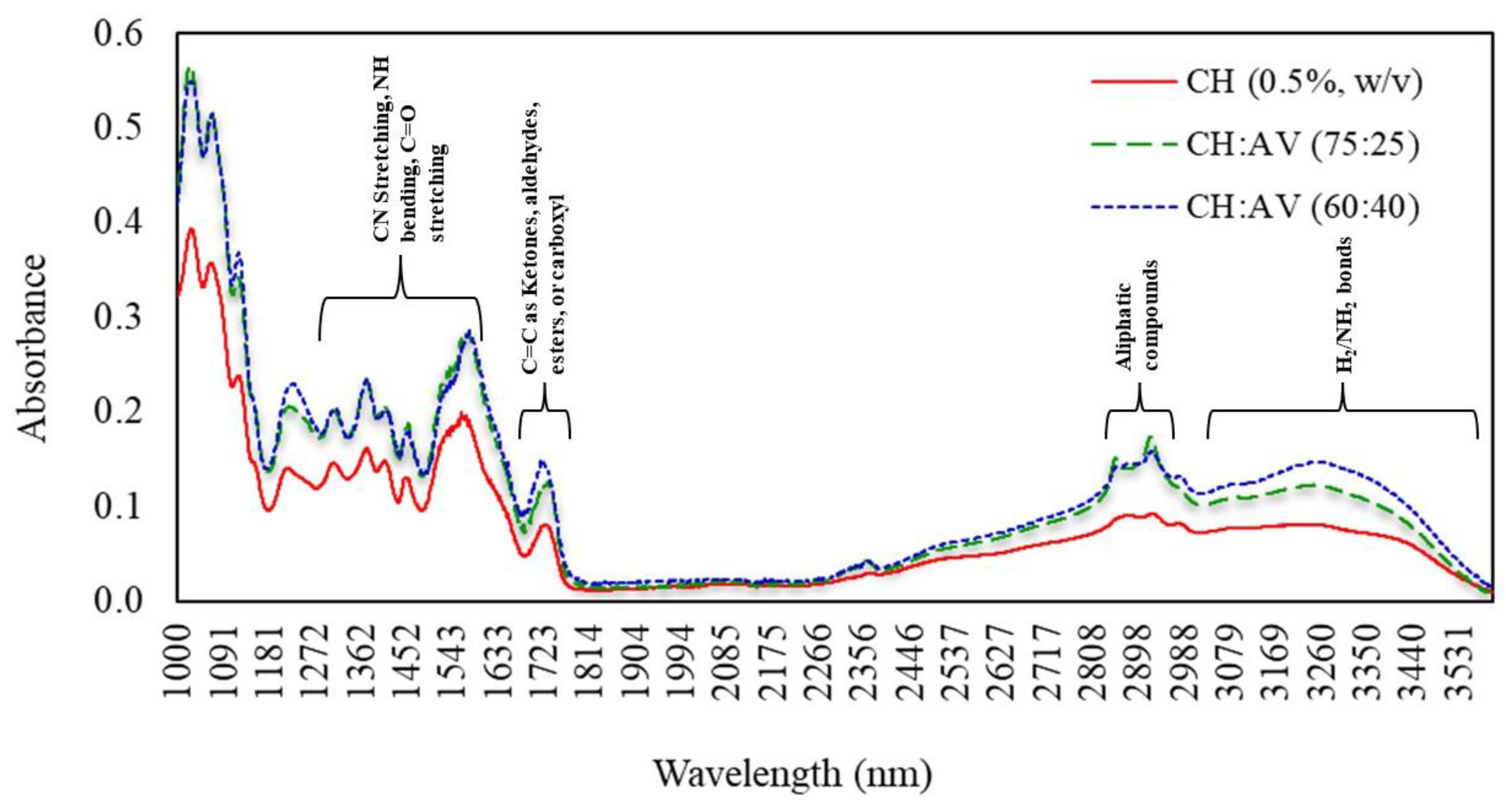 Polymers 16 00242 g005