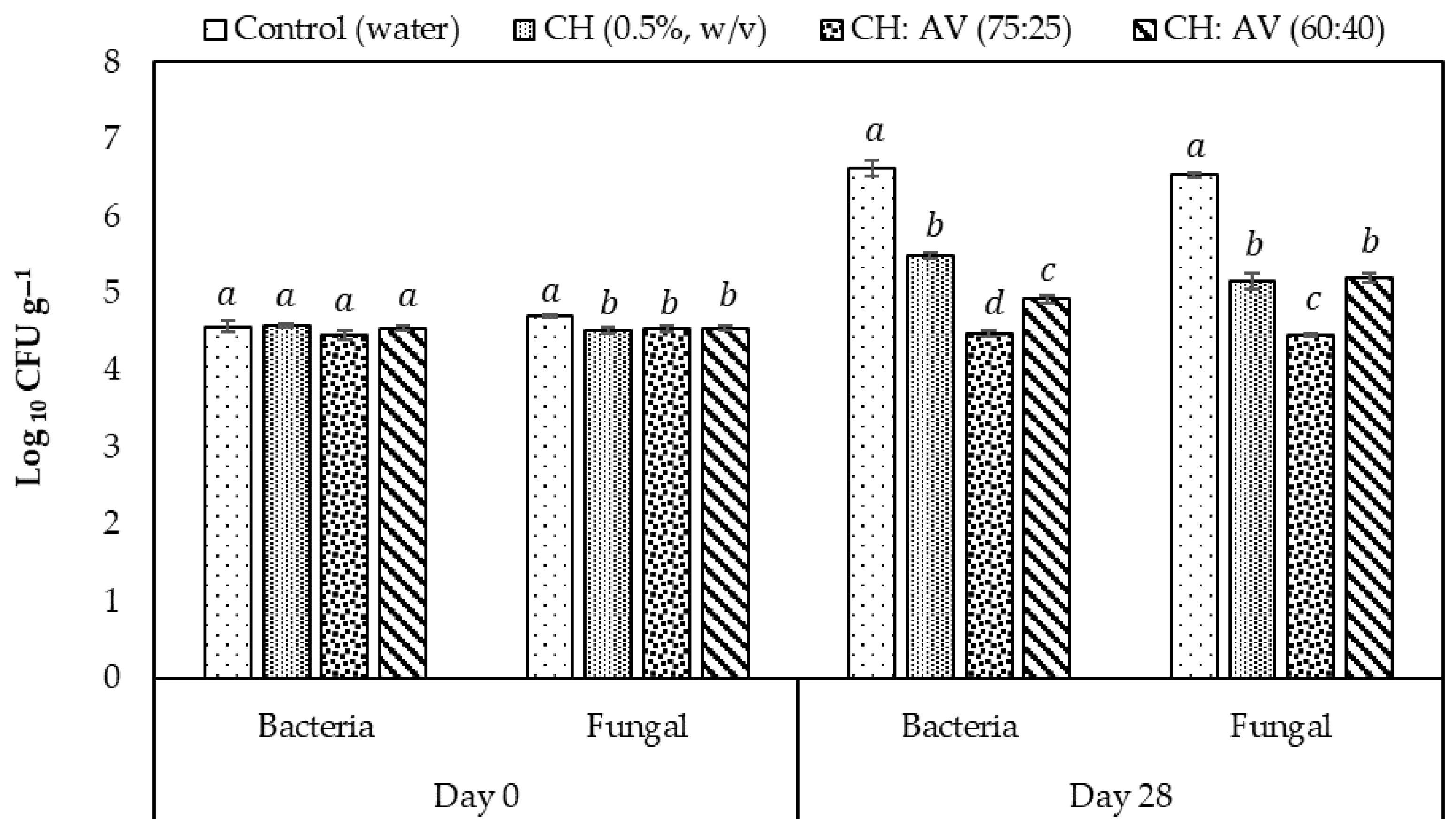 Polymers 16 00242 g006