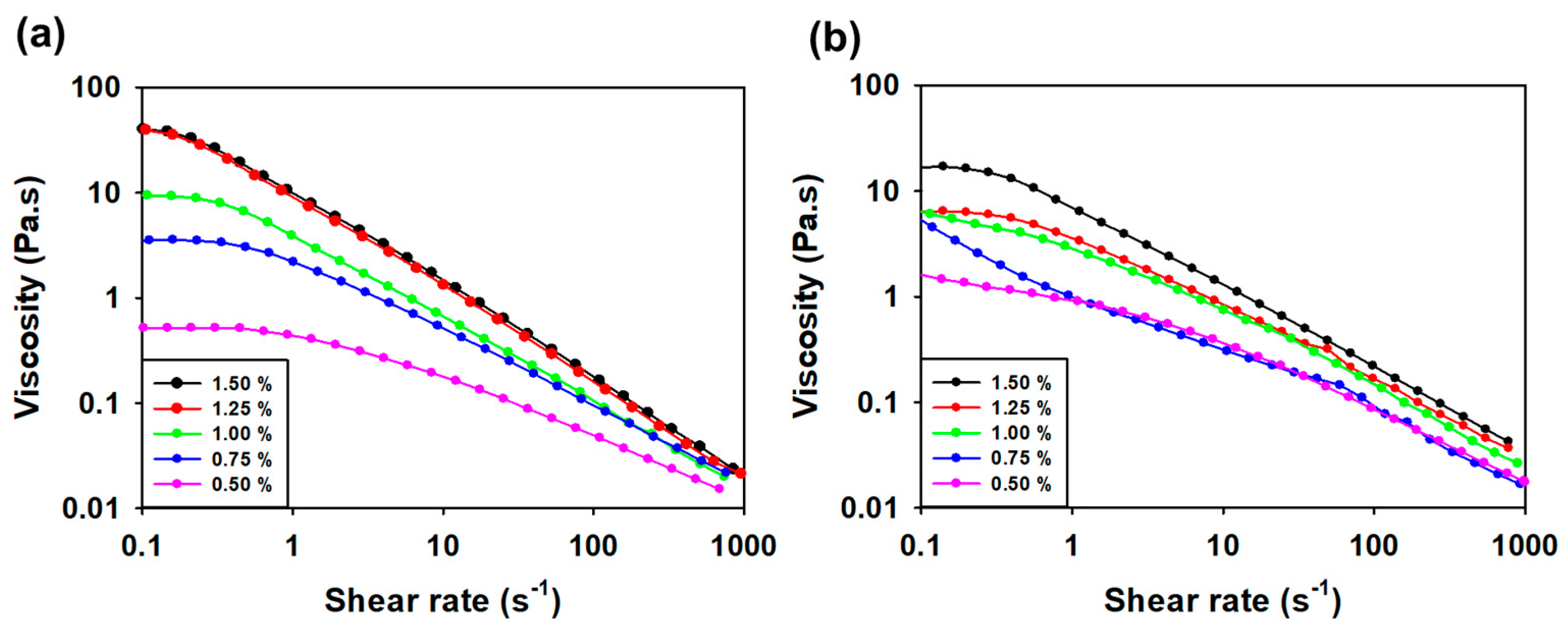 Polymers 16 00244 g007