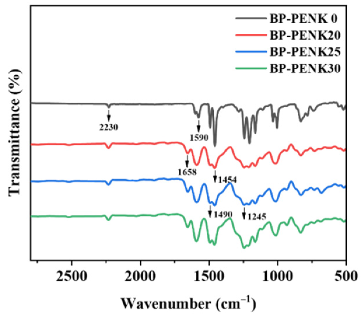 Polymers 16 00251 g003