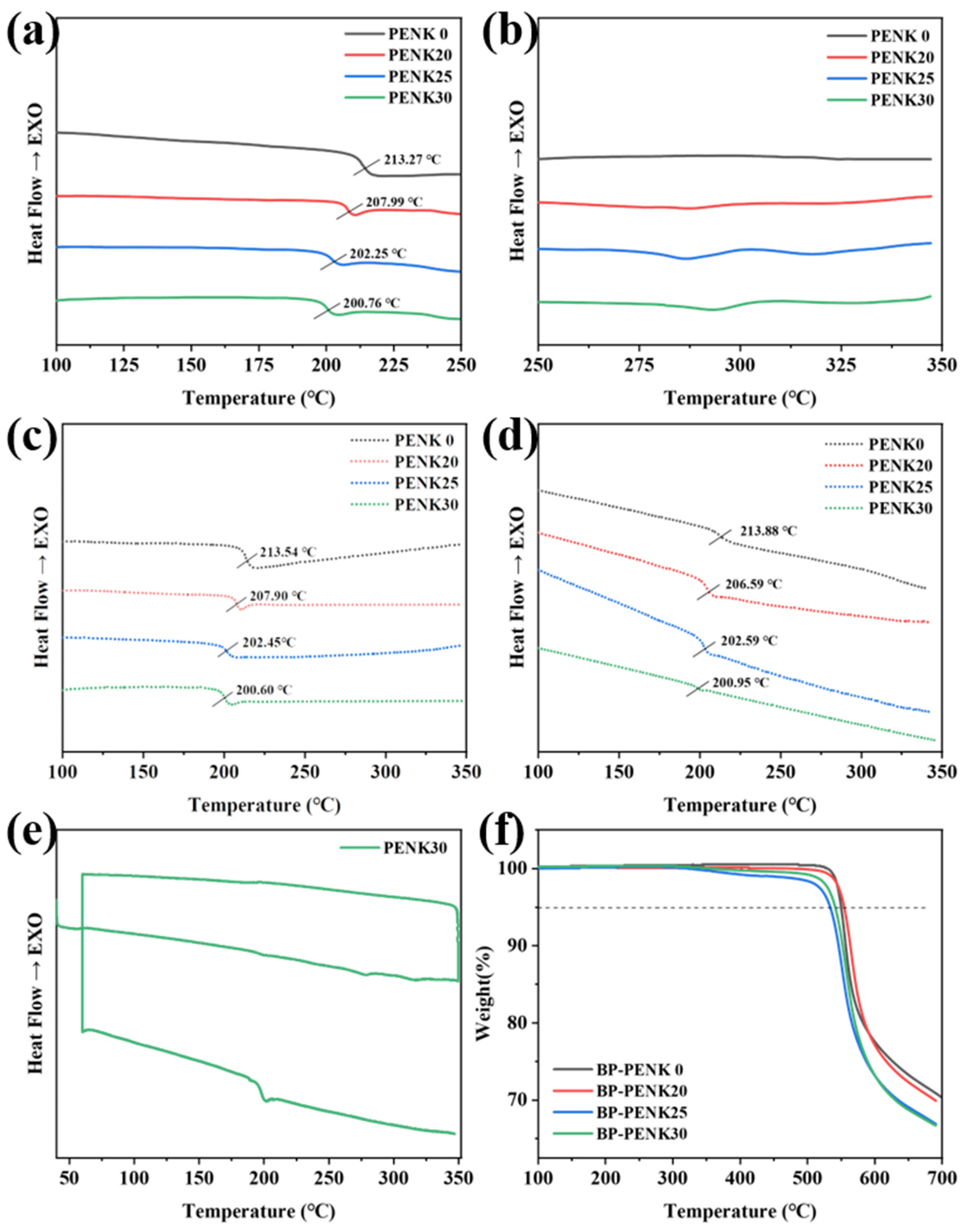 Polymers 16 00251 g004