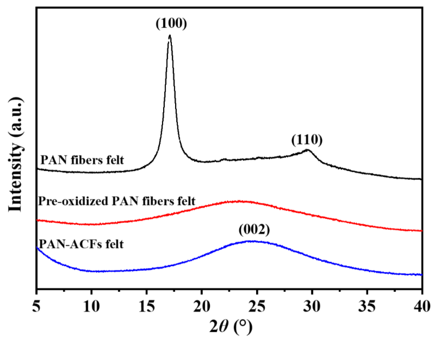 Polymers 16 00252 g003