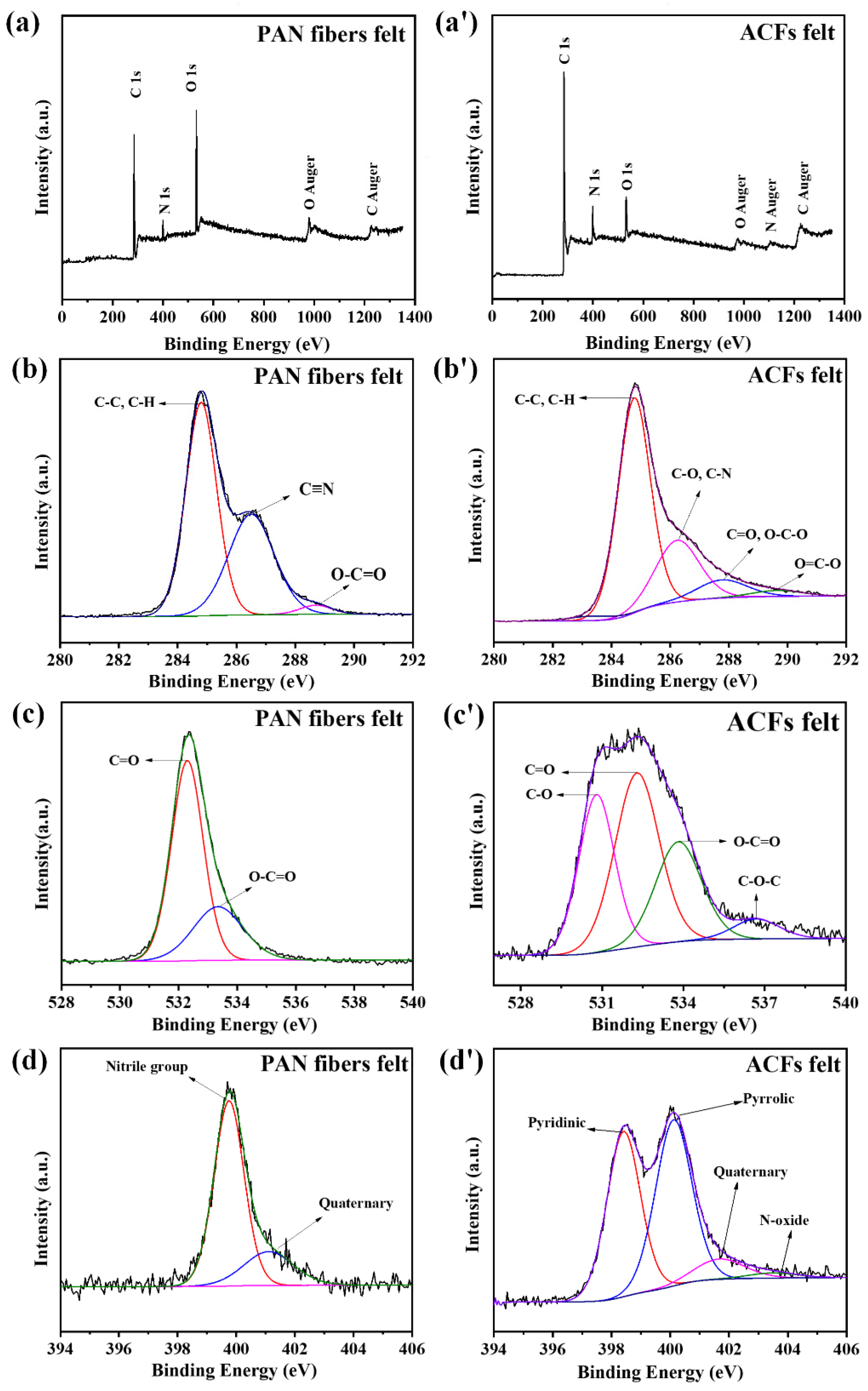 Polymers 16 00252 g004