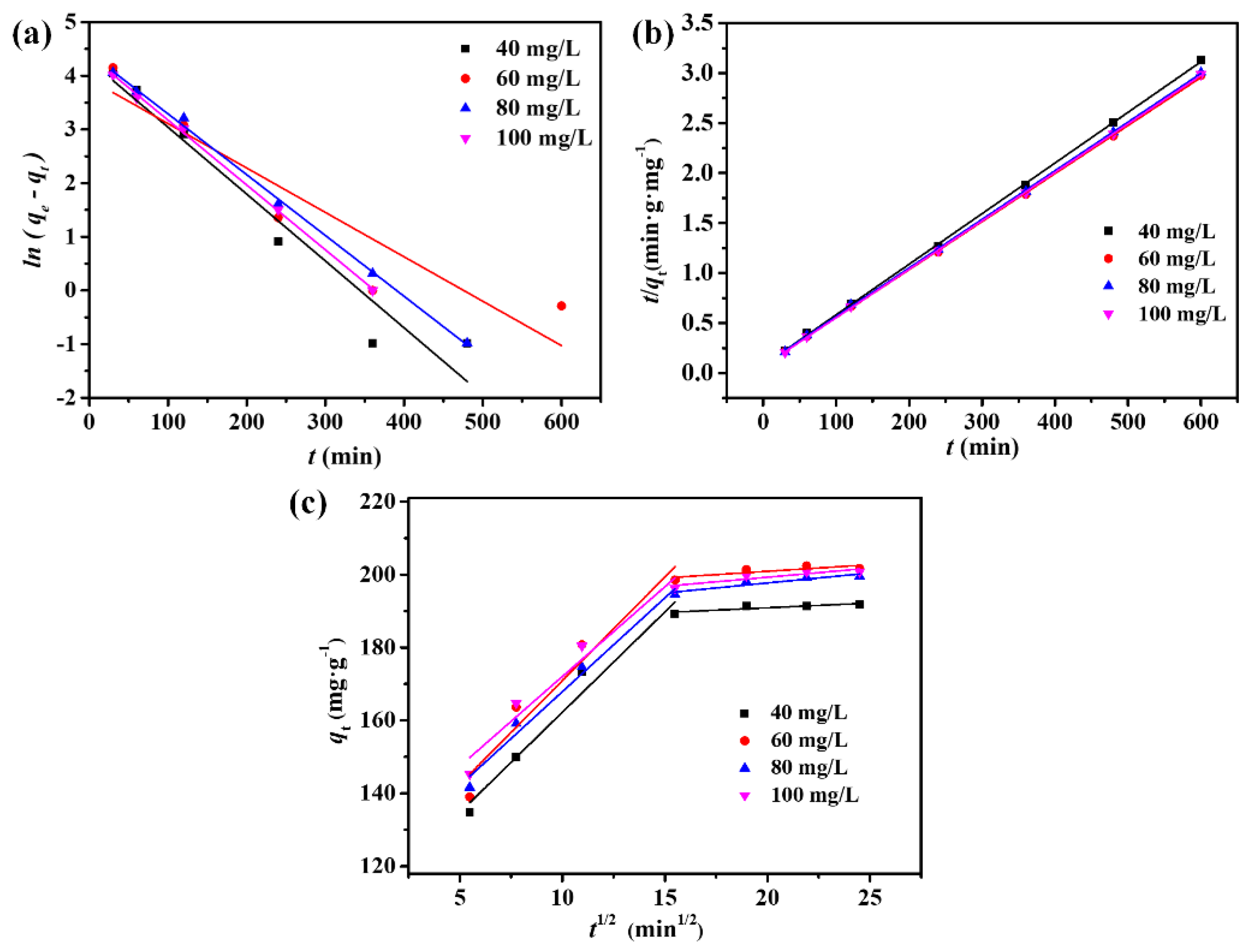 Polymers 16 00252 g007