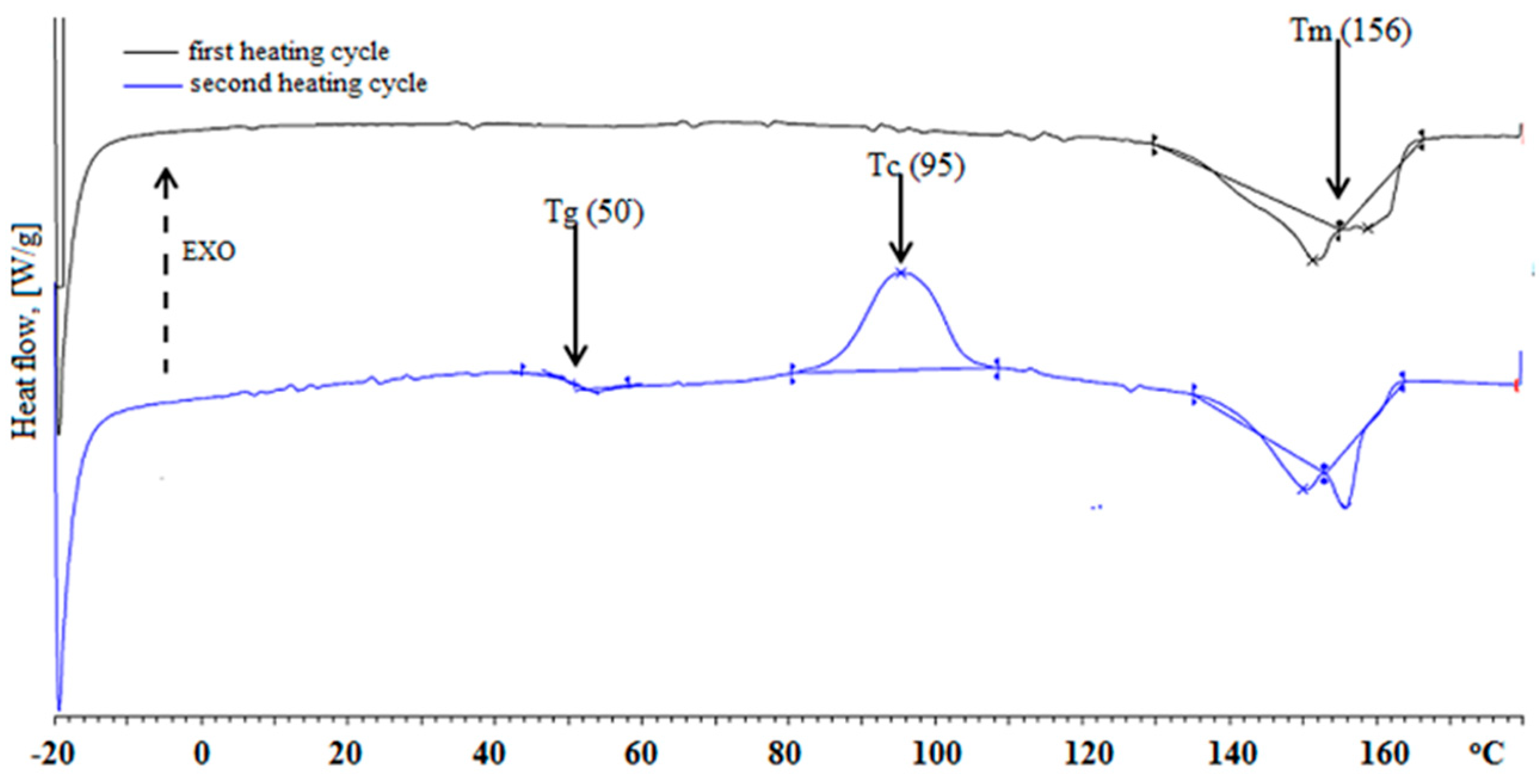Polymers 16 00253 g003