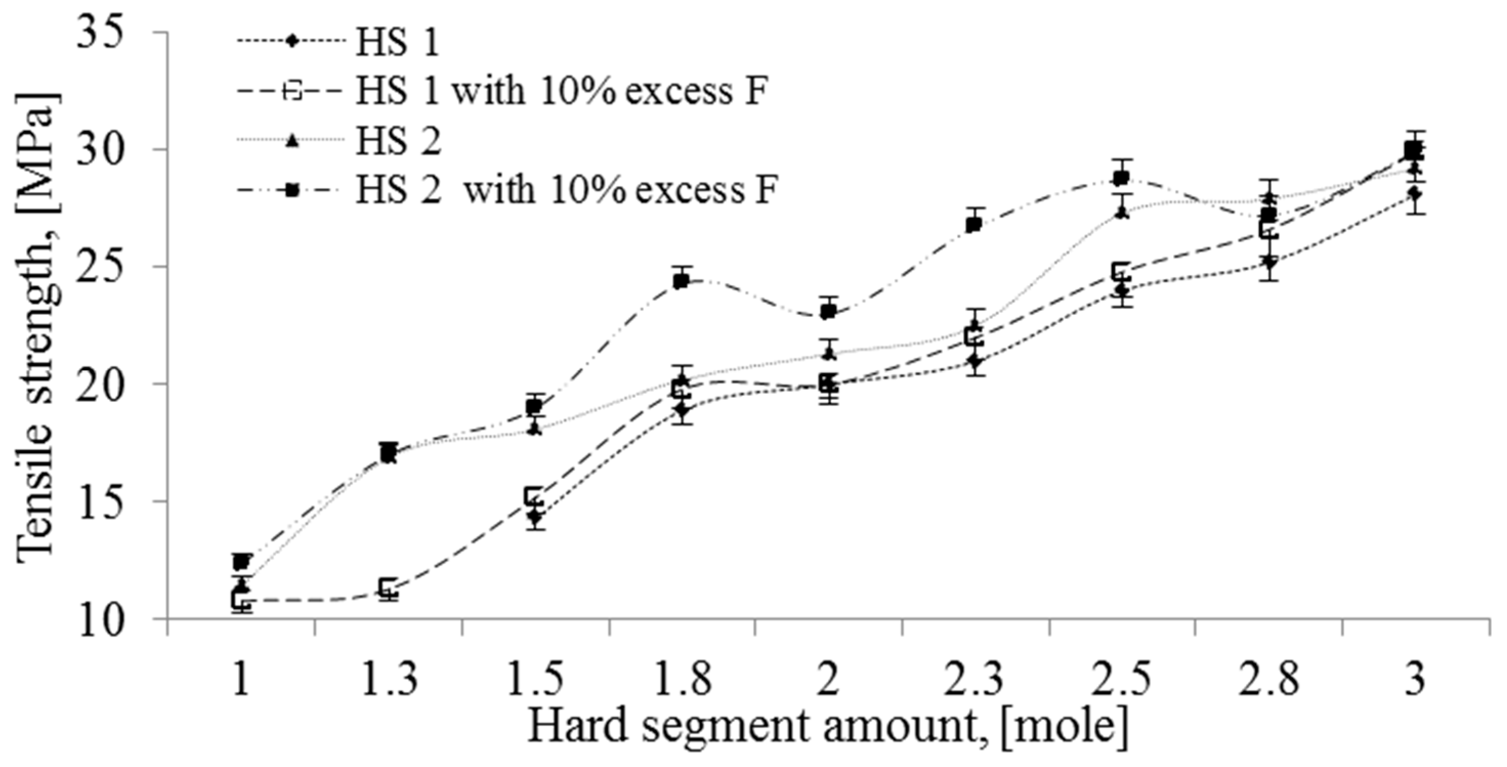 Polymers 16 00253 g004