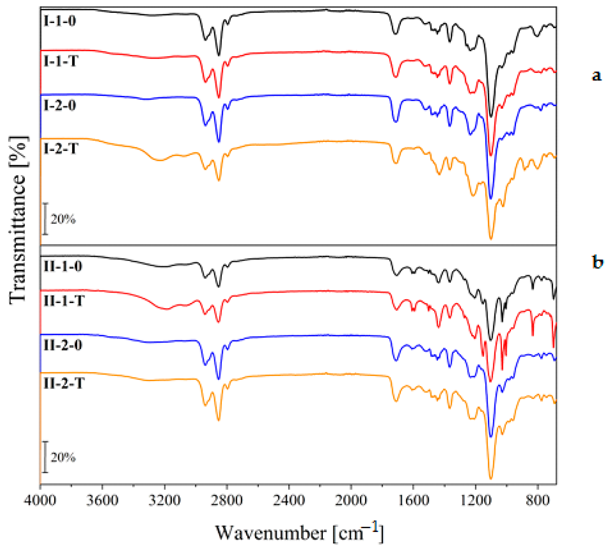 Polymers 16 00253 g006