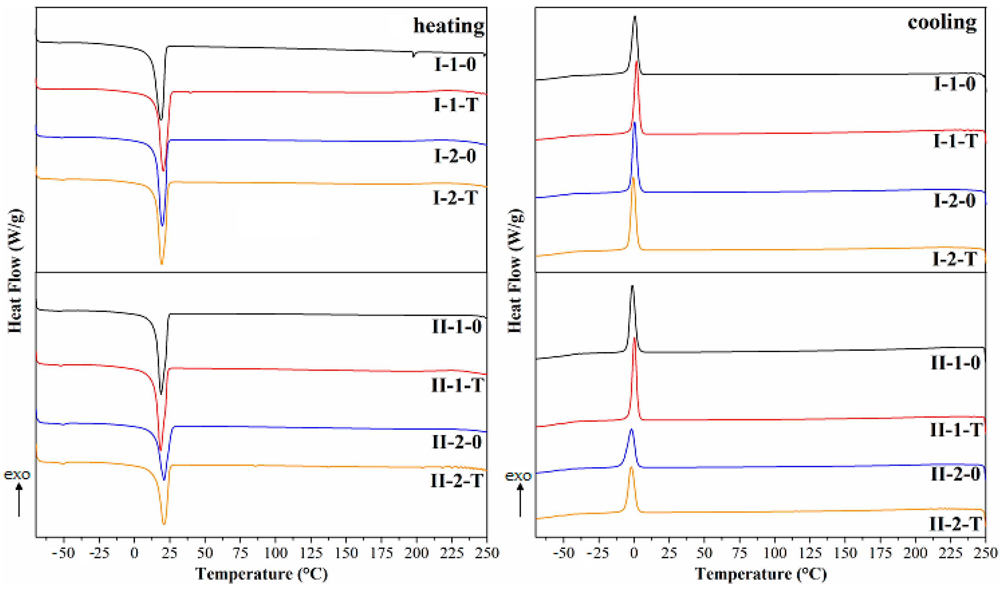 Polymers 16 00253 g008