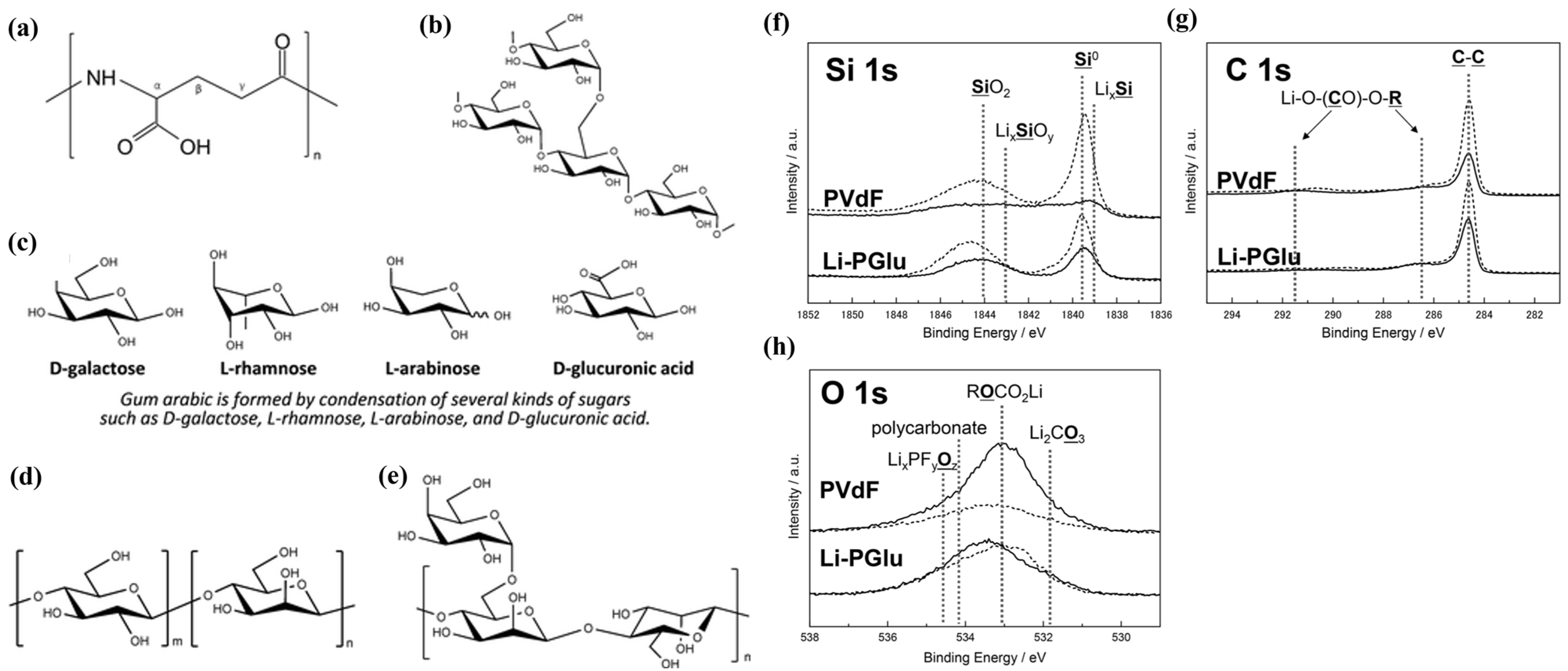 Polymers 16 00254 g004
