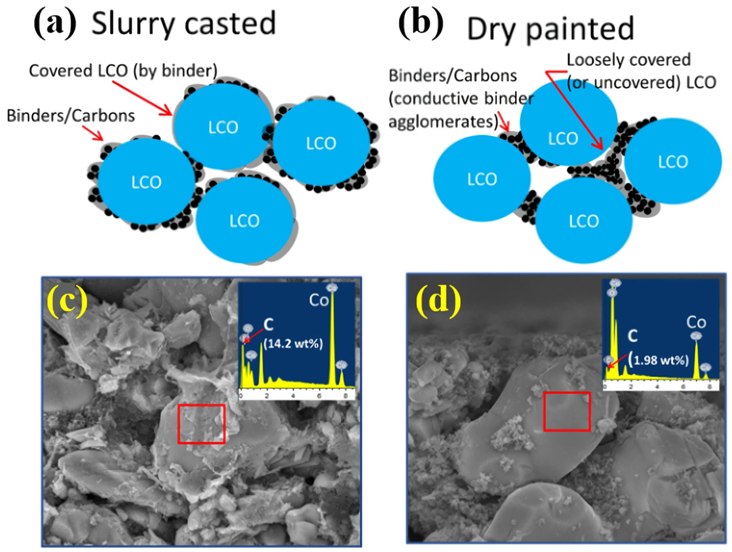 Polymers Free FullText Polymeric Binder Design for Sustainable LithiumIon Battery Chemistry