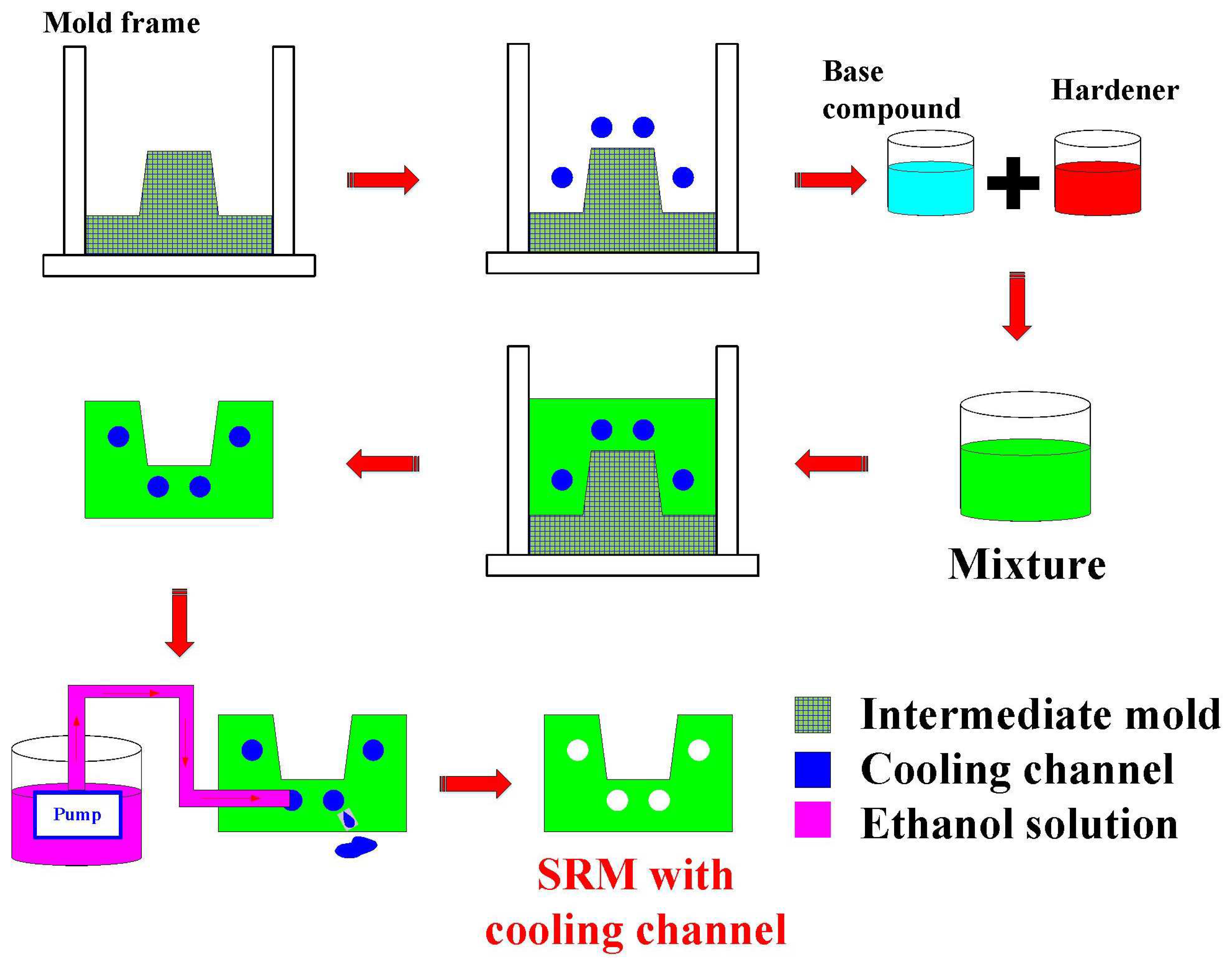 Polymers 16 00256 g004