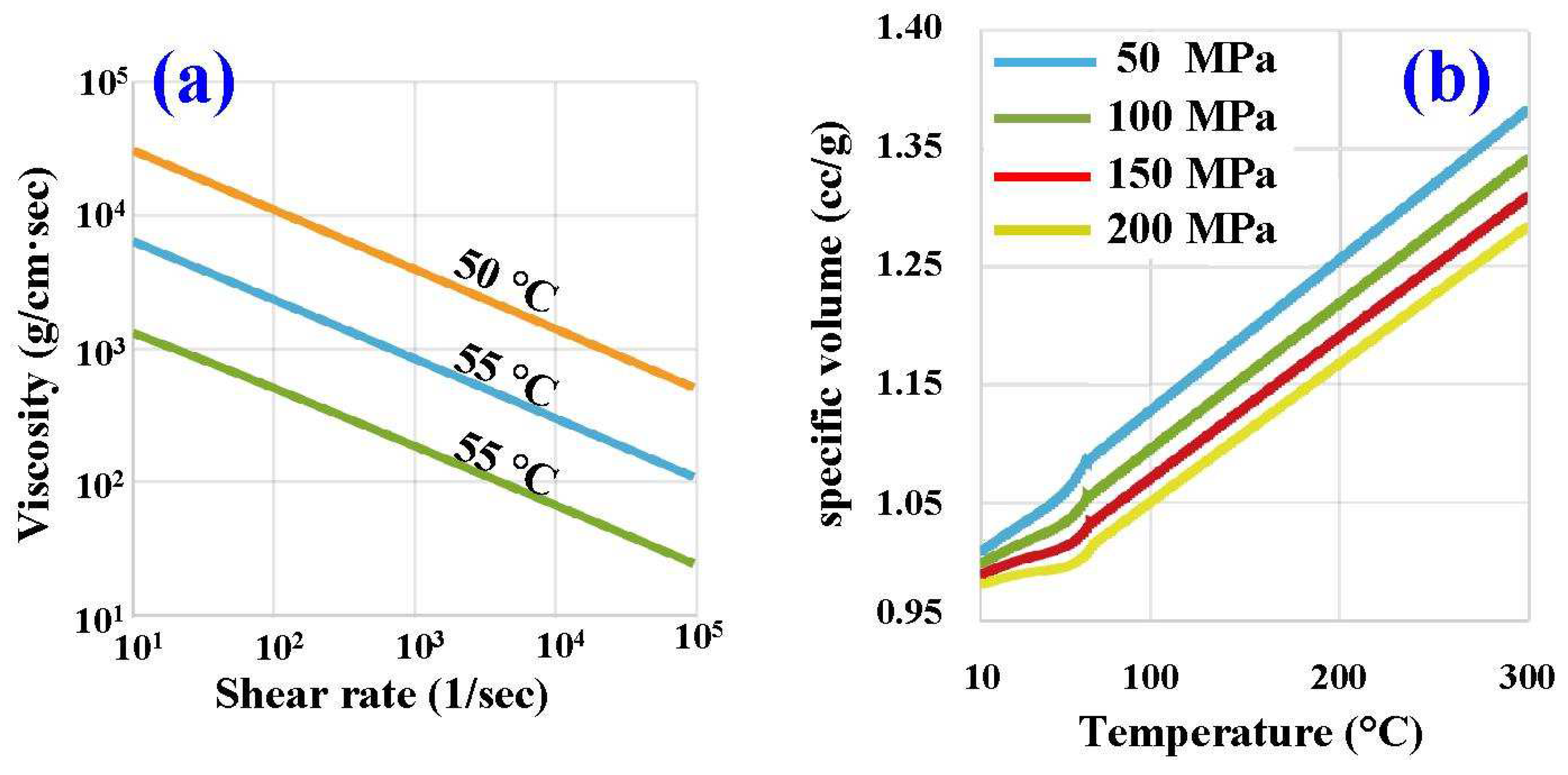 Polymers 16 00256 g005