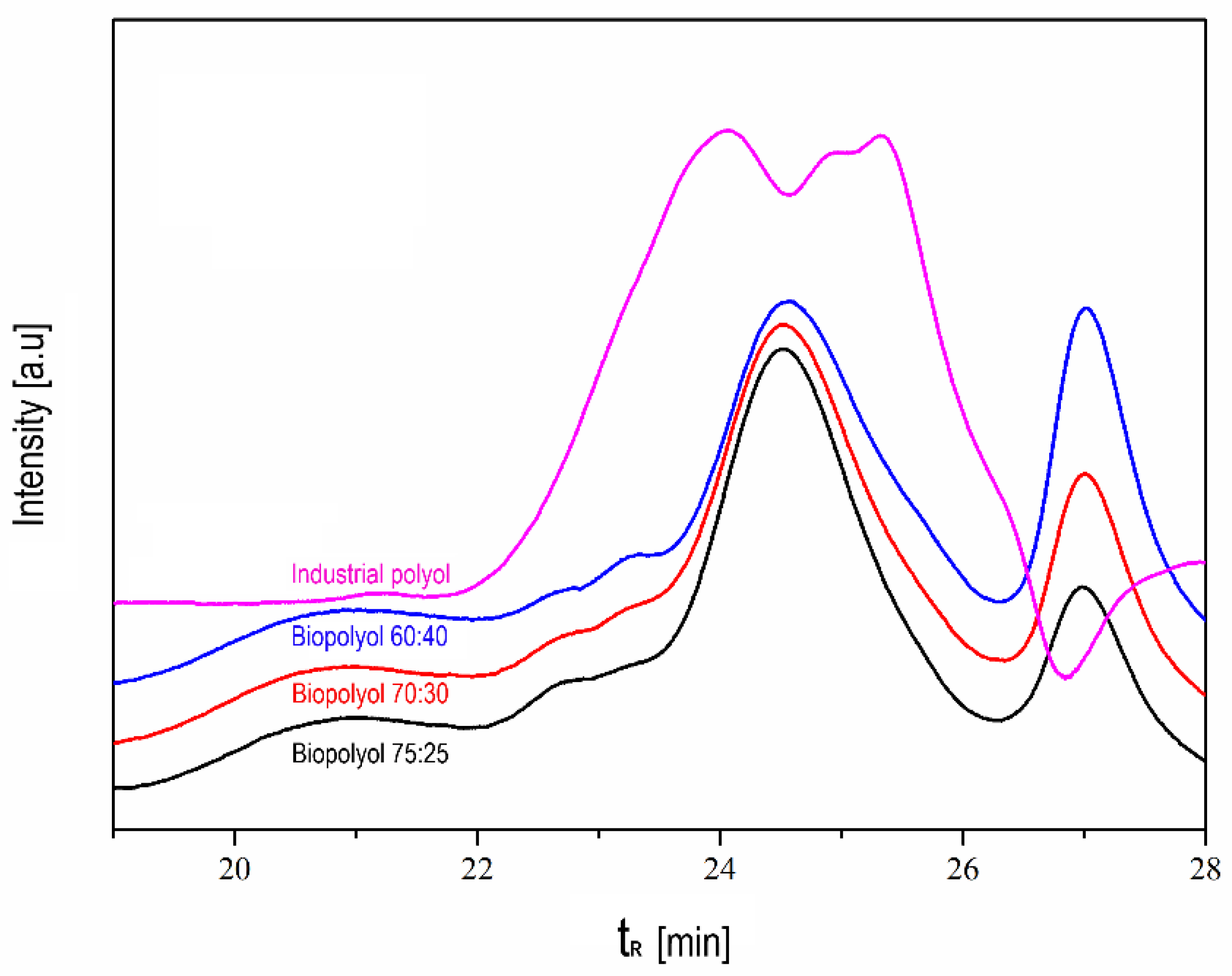 Polymers 16 00258 g001