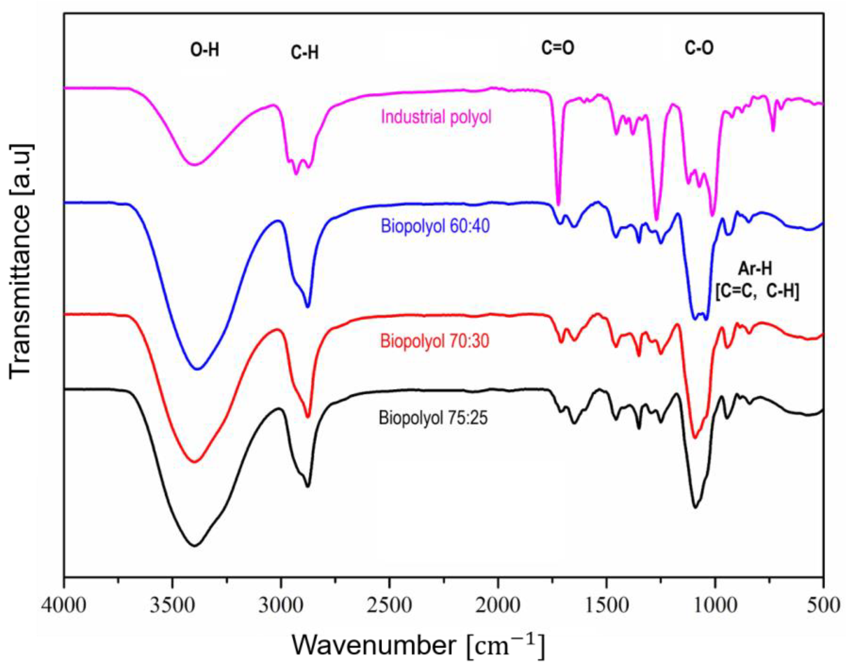 Polymers 16 00258 g002