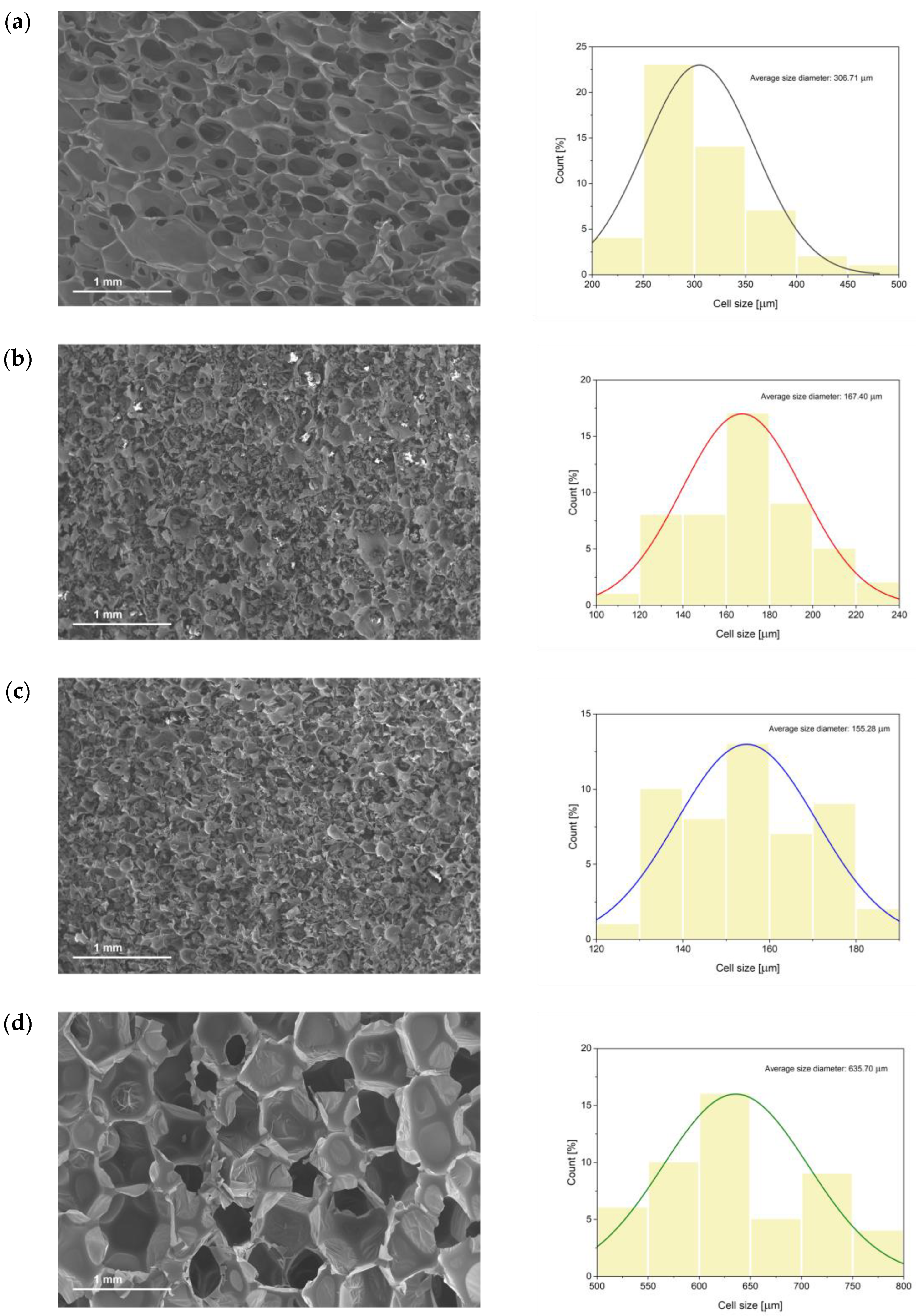 Polymers 16 00258 g007