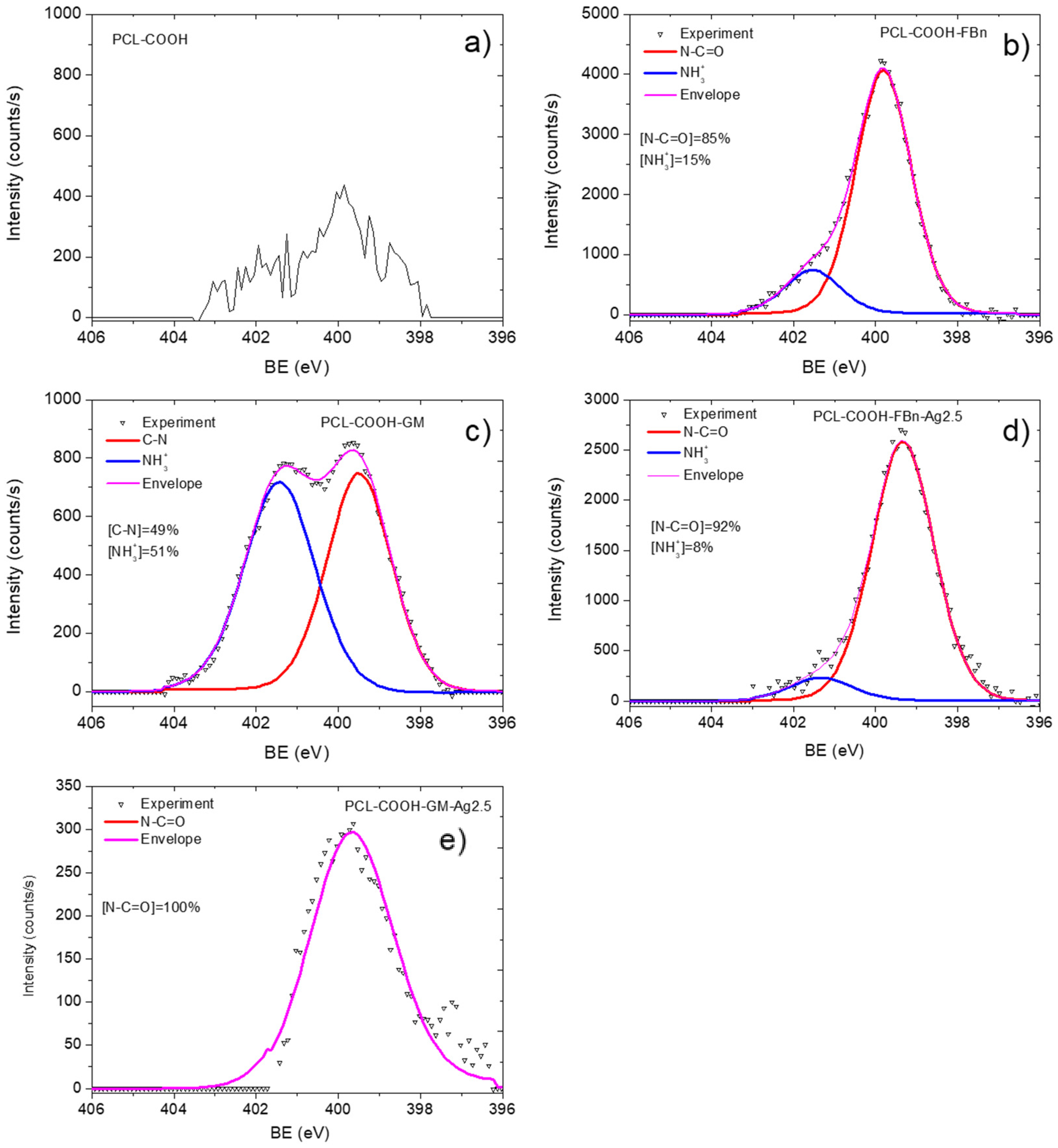 Polymers 16 00261 g004 Polymers 16 00261 g004