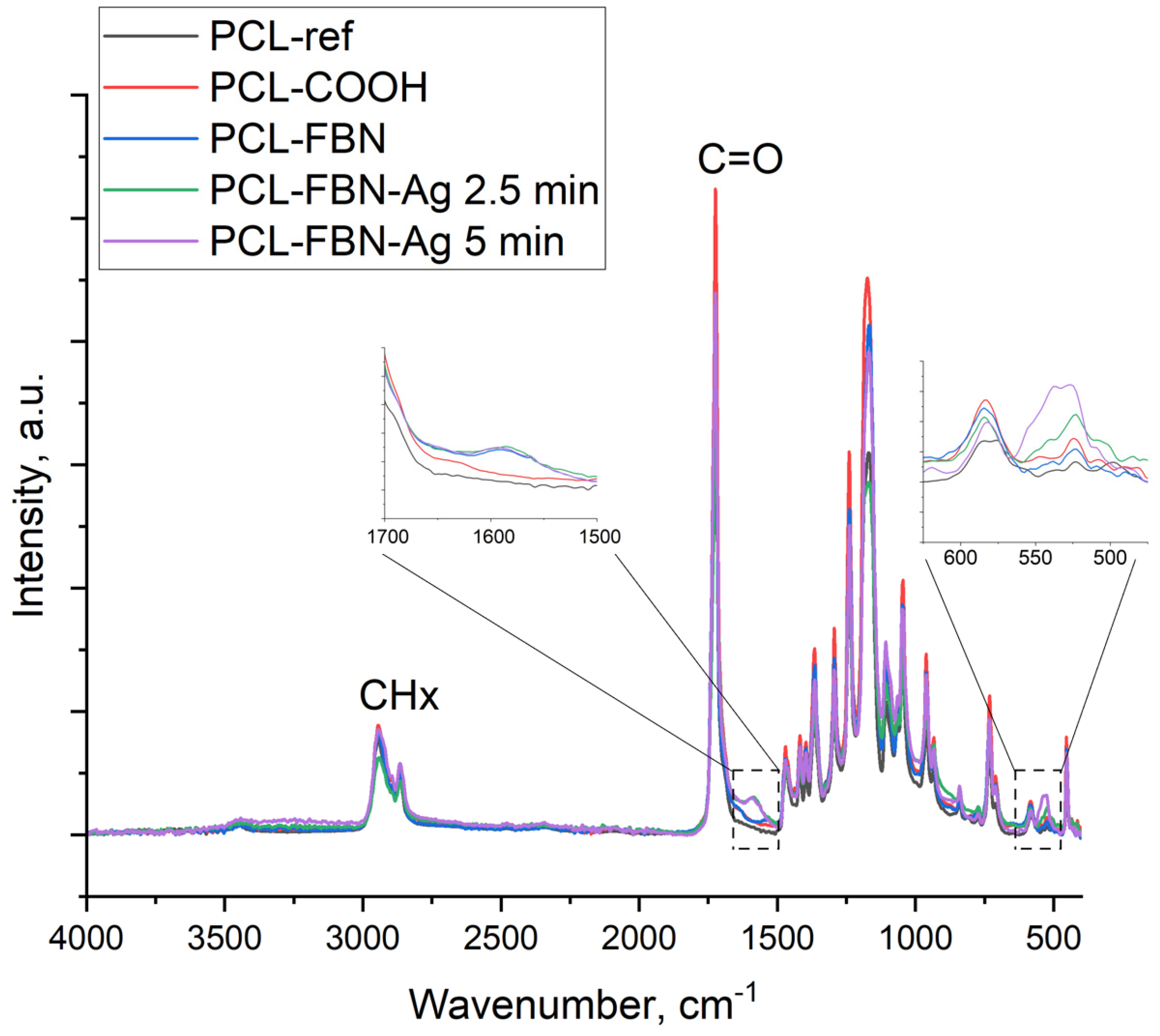 Polymers 16 00261 g005 Polymers 16 00261 g005