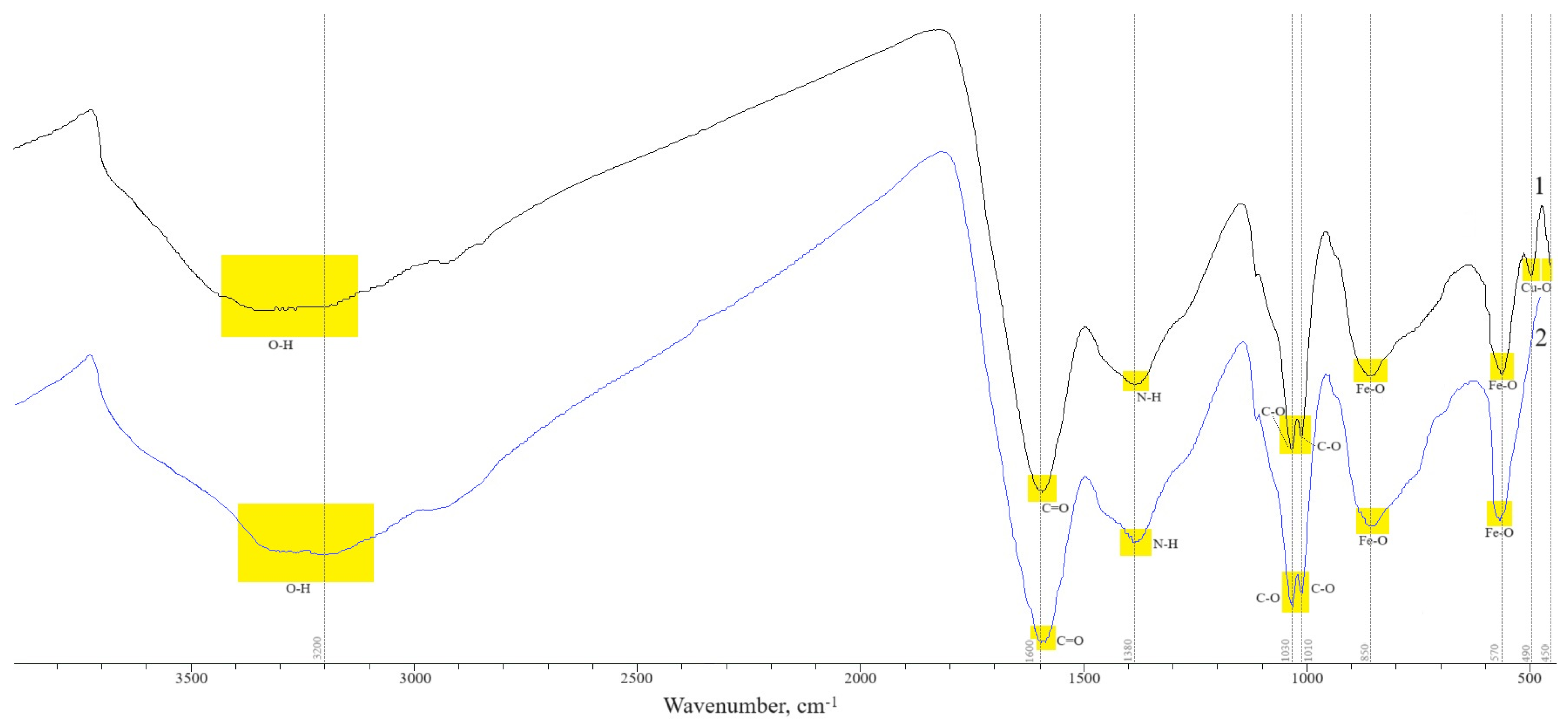 Polymers 16 00264 g001