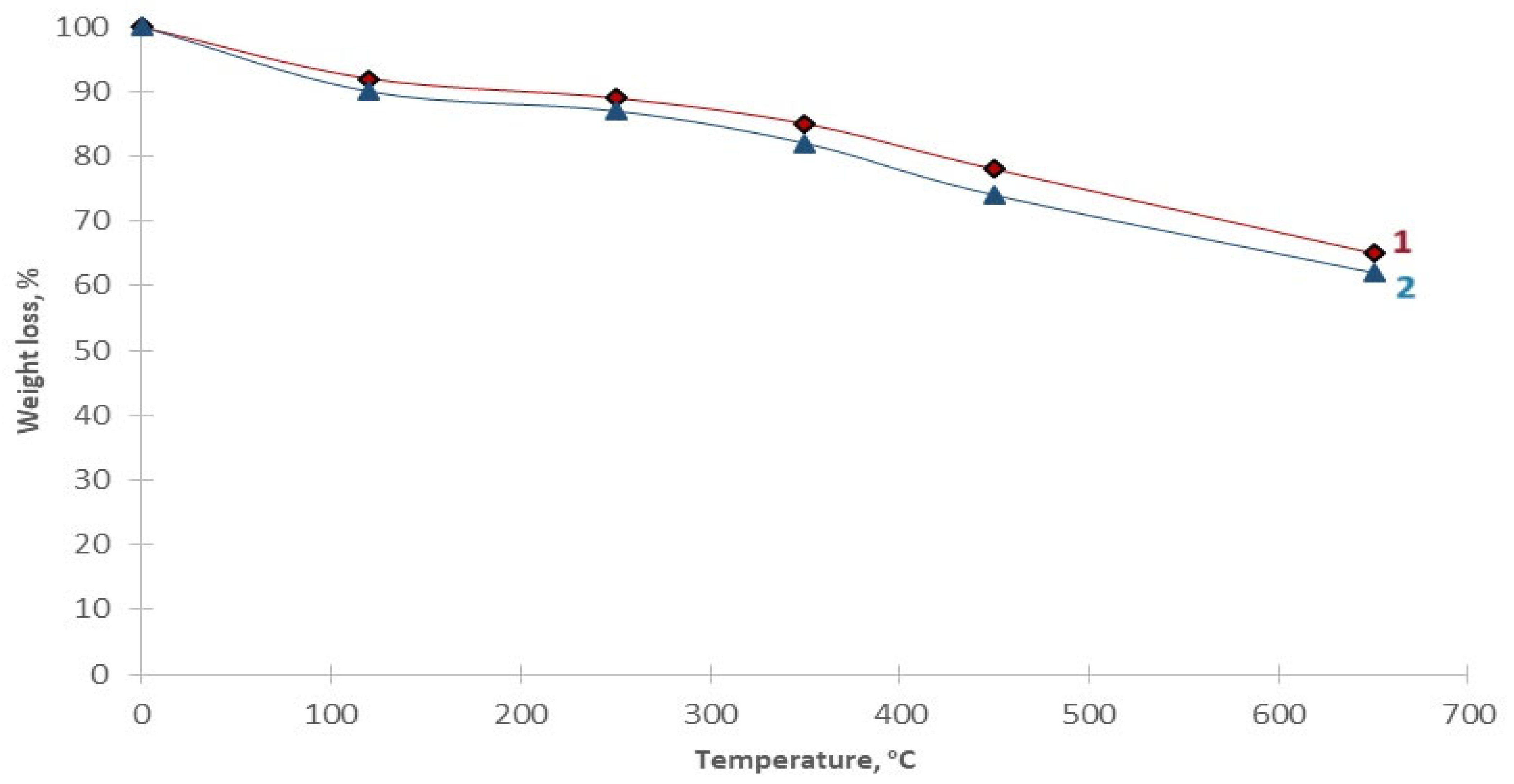 Polymers 16 00264 g005
