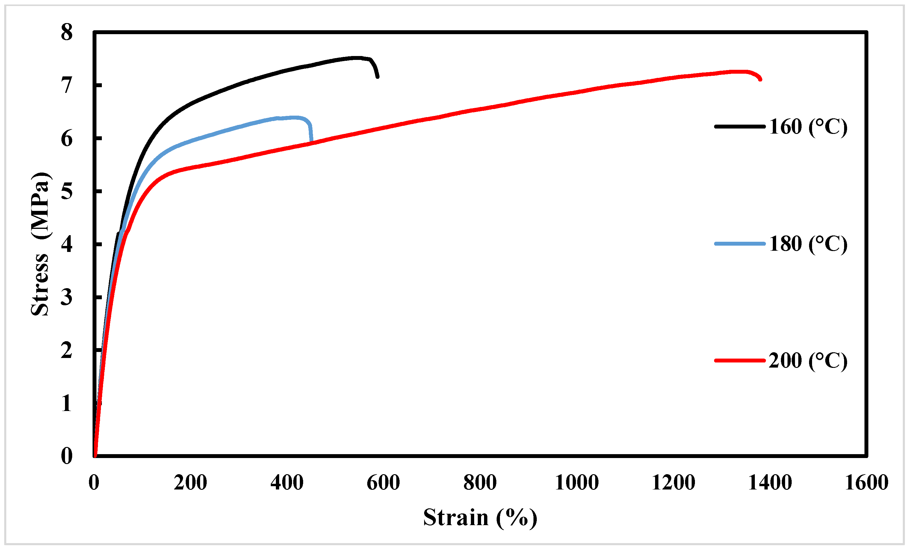 Polymers 16 00267 g006