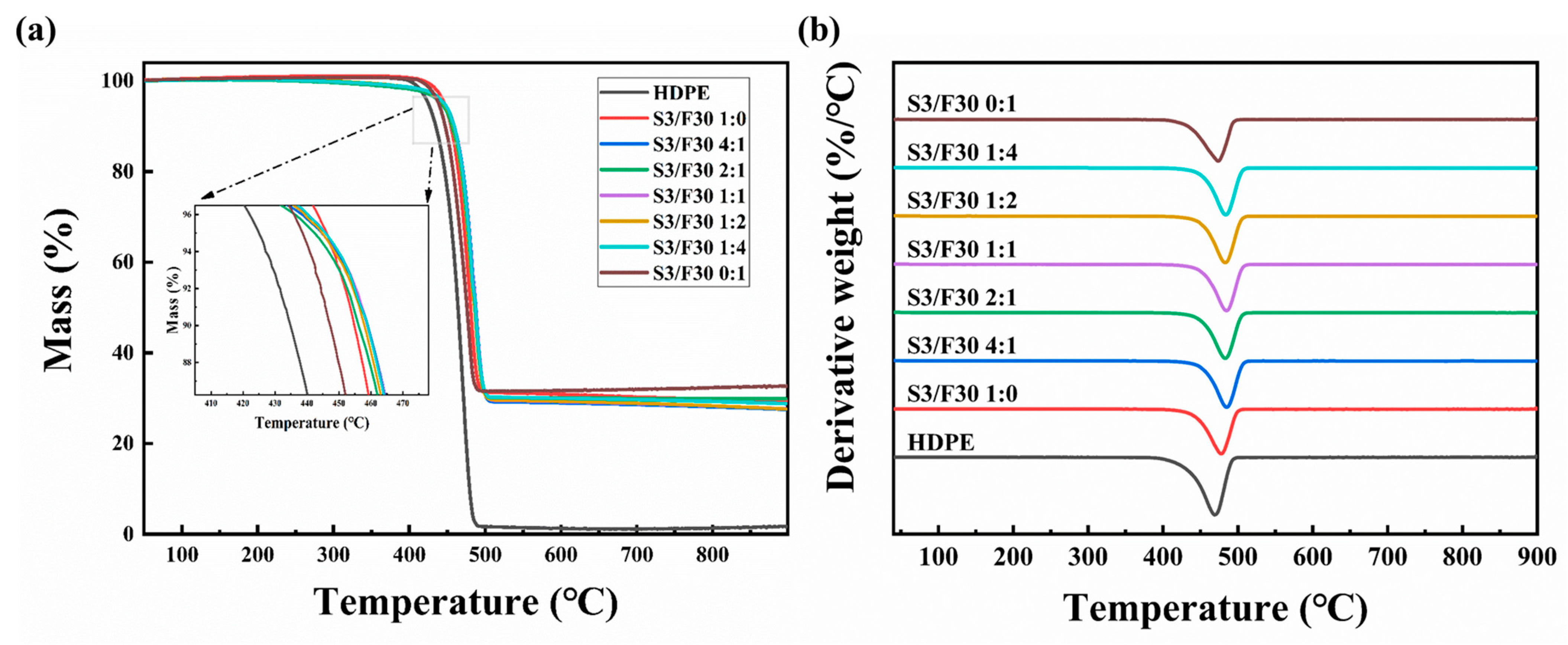 Polymers 16 00268 g002